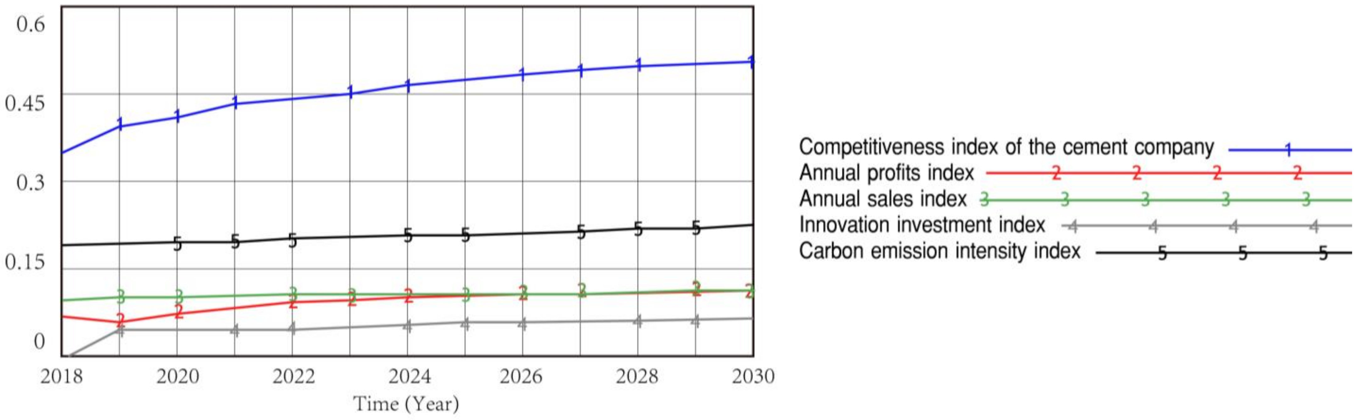 Buildings 12 01599 g006 Buildings 12 01599 g006