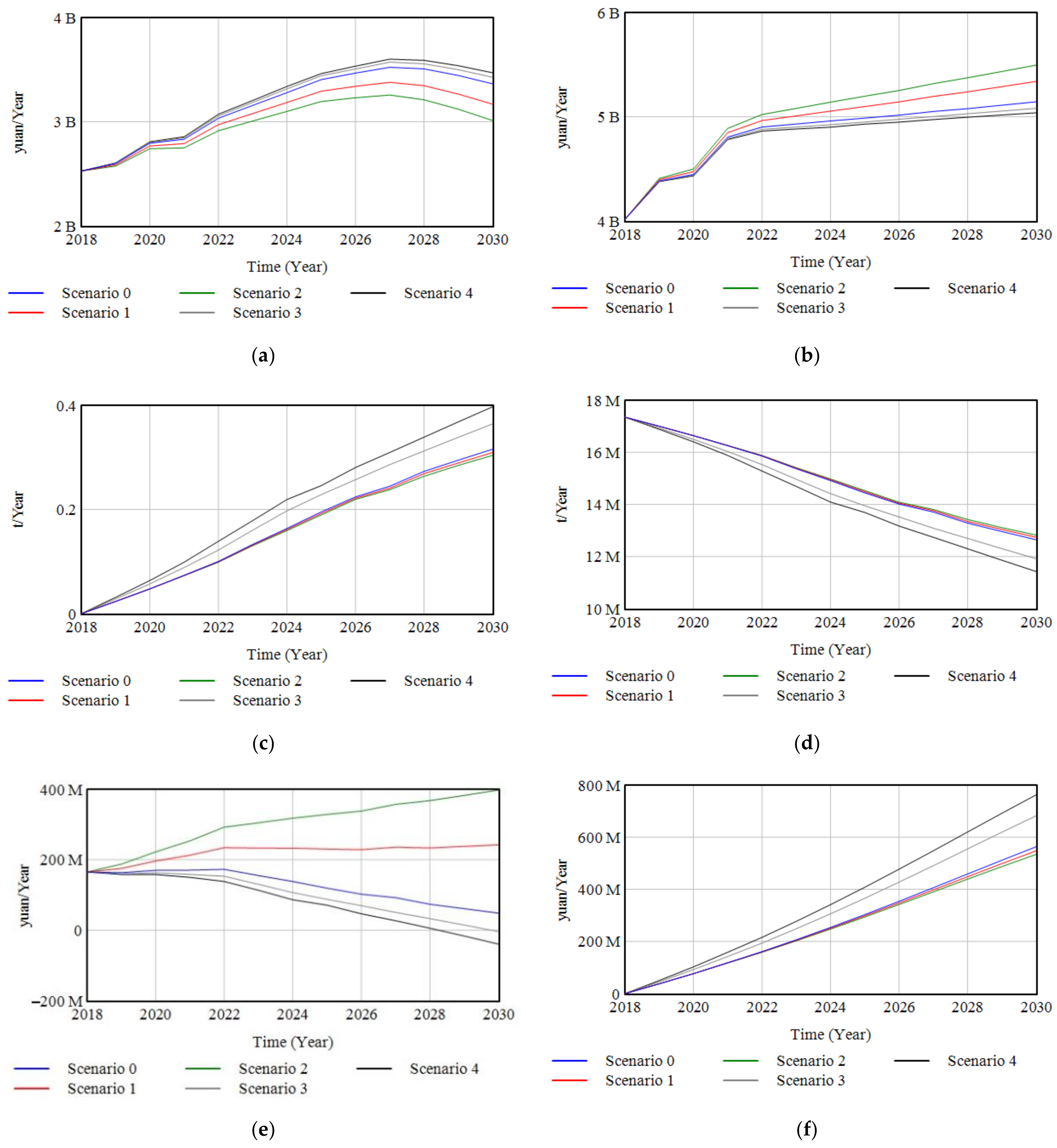 Buildings 12 01599 g007a Buildings 12 01599 g007a