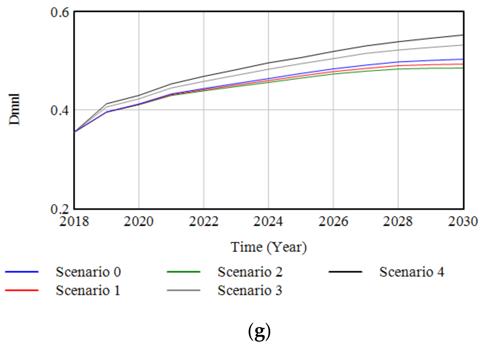 Buildings 12 01599 g007b Buildings 12 01599 g007b