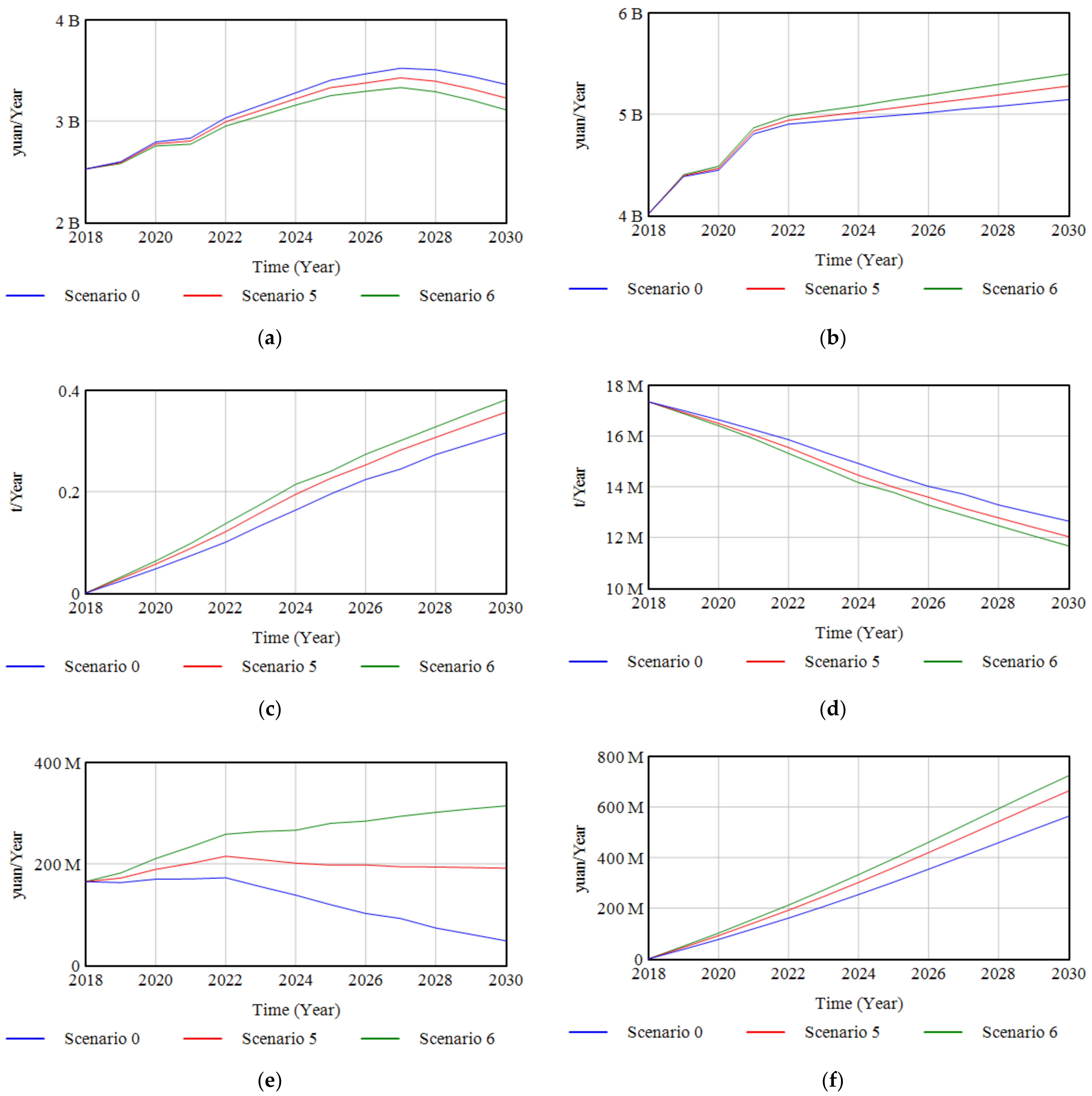 Buildings 12 01599 g008a Buildings 12 01599 g008a