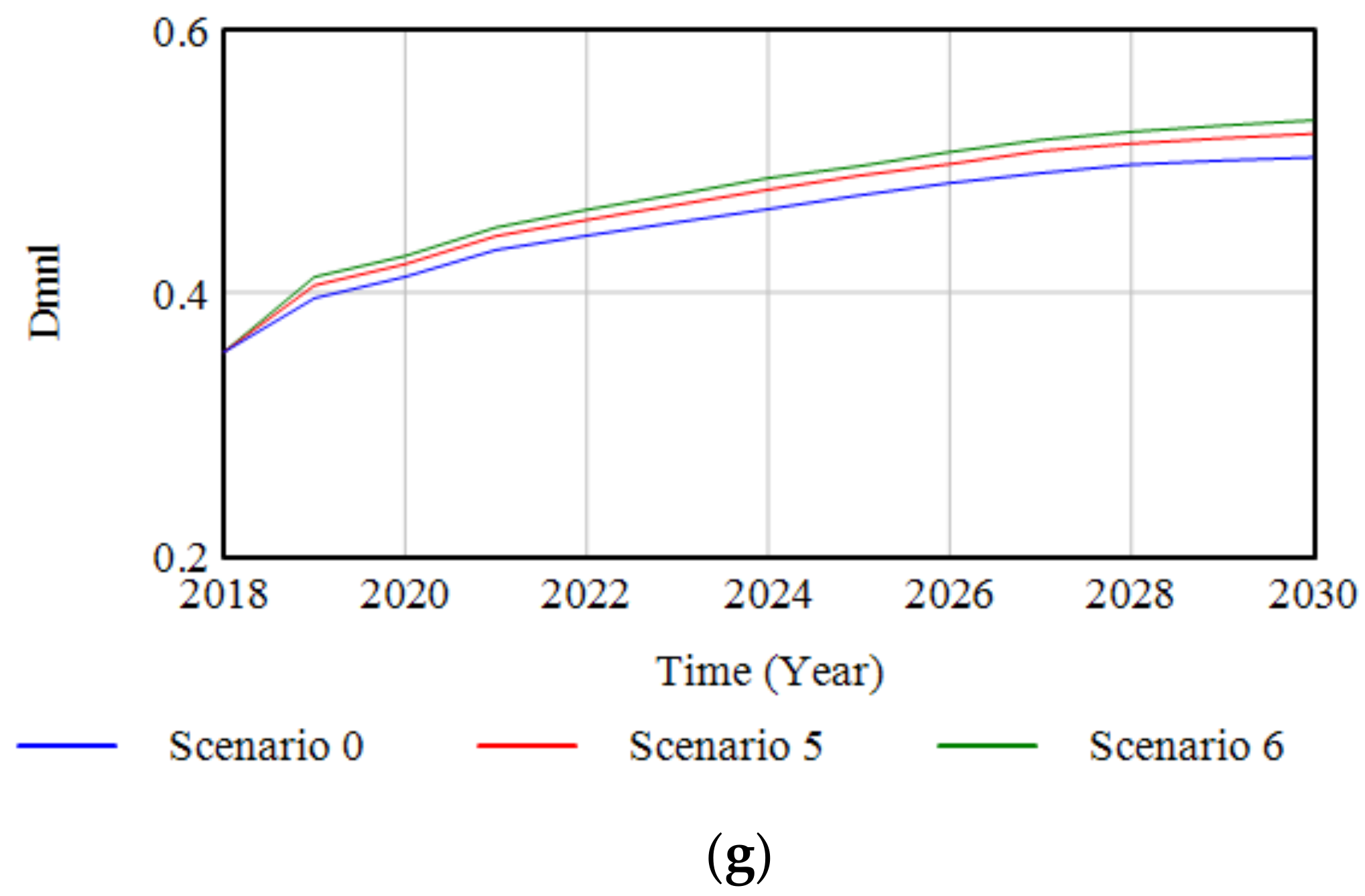 Buildings 12 01599 g008b Buildings 12 01599 g008b