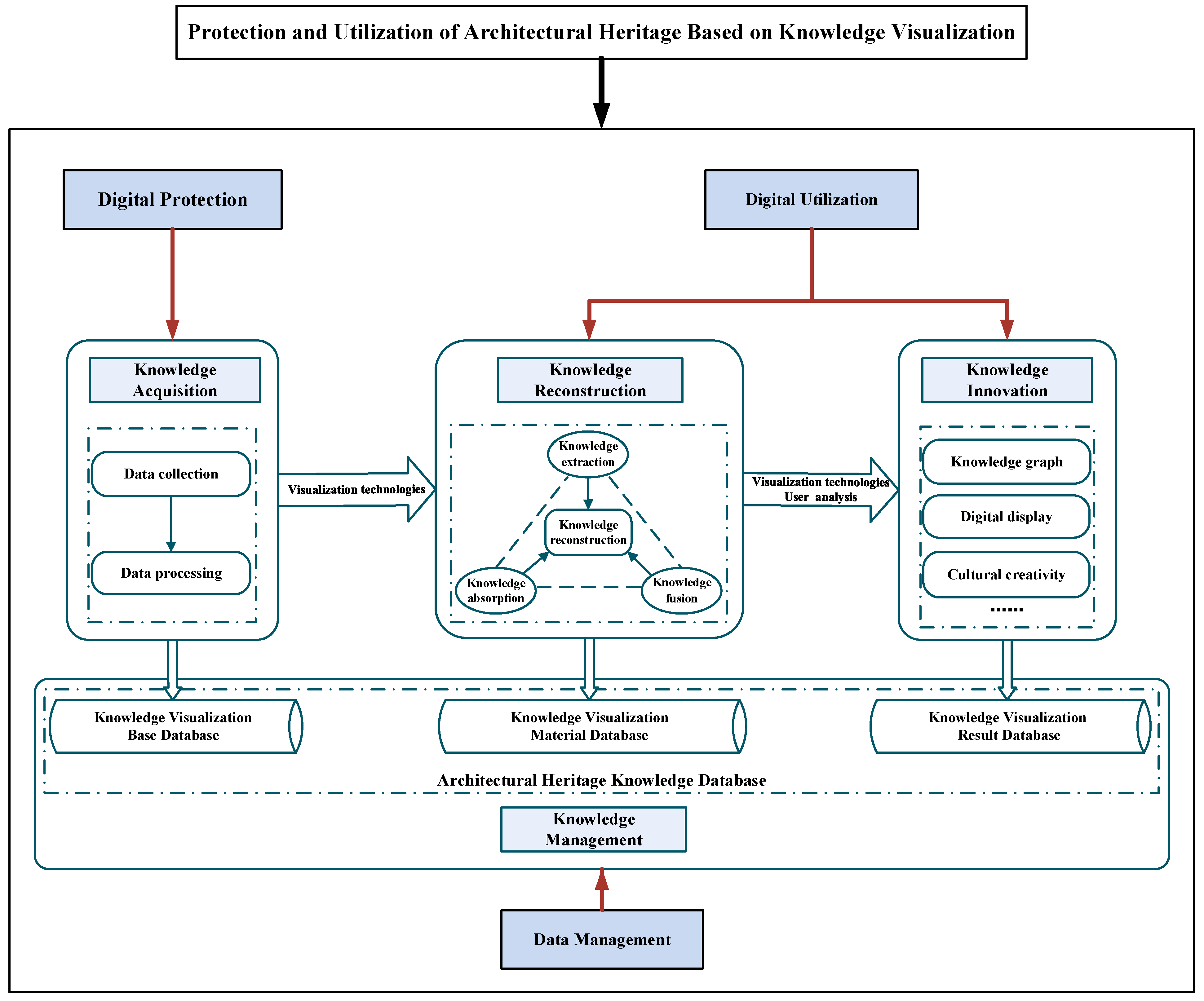 Buildings 12 01604 g001