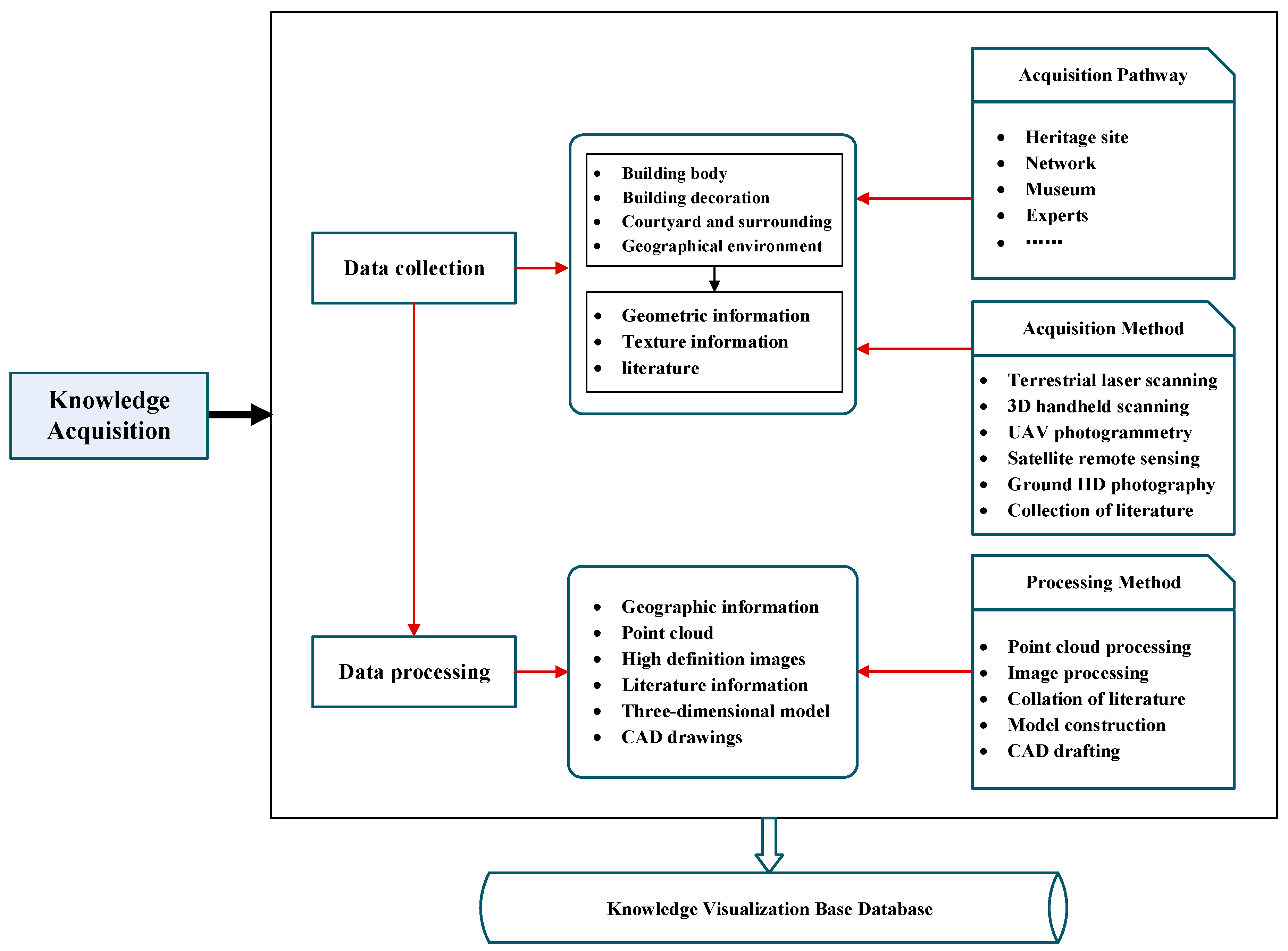 Buildings 12 01604 g002