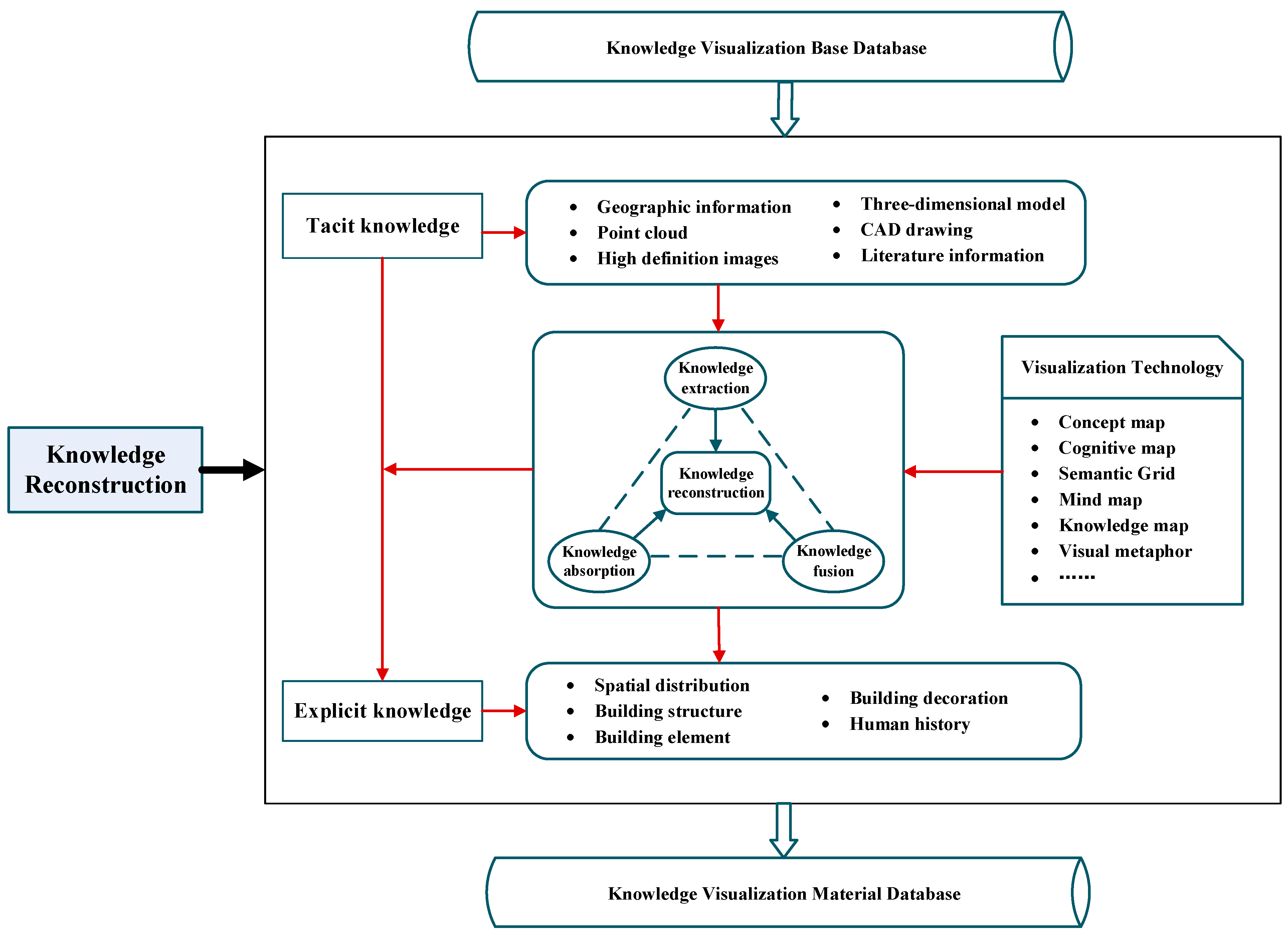 Buildings 12 01604 g003