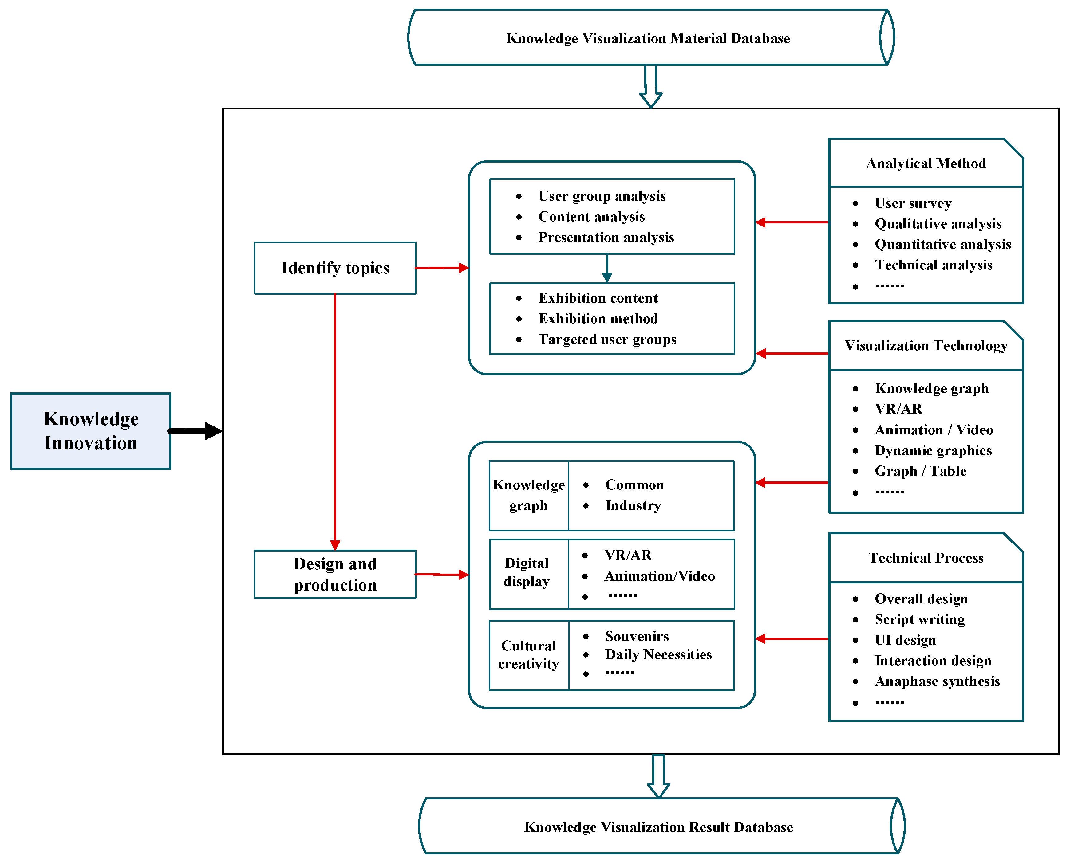 Buildings 12 01604 g004