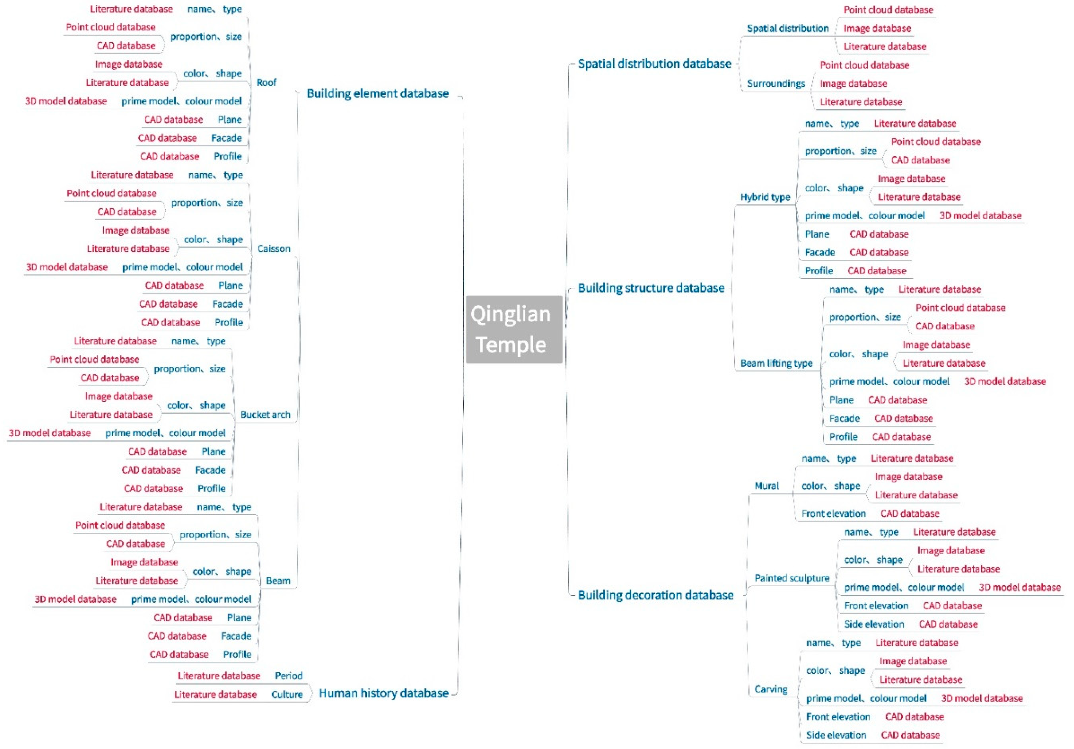 Buildings 12 01604 g012