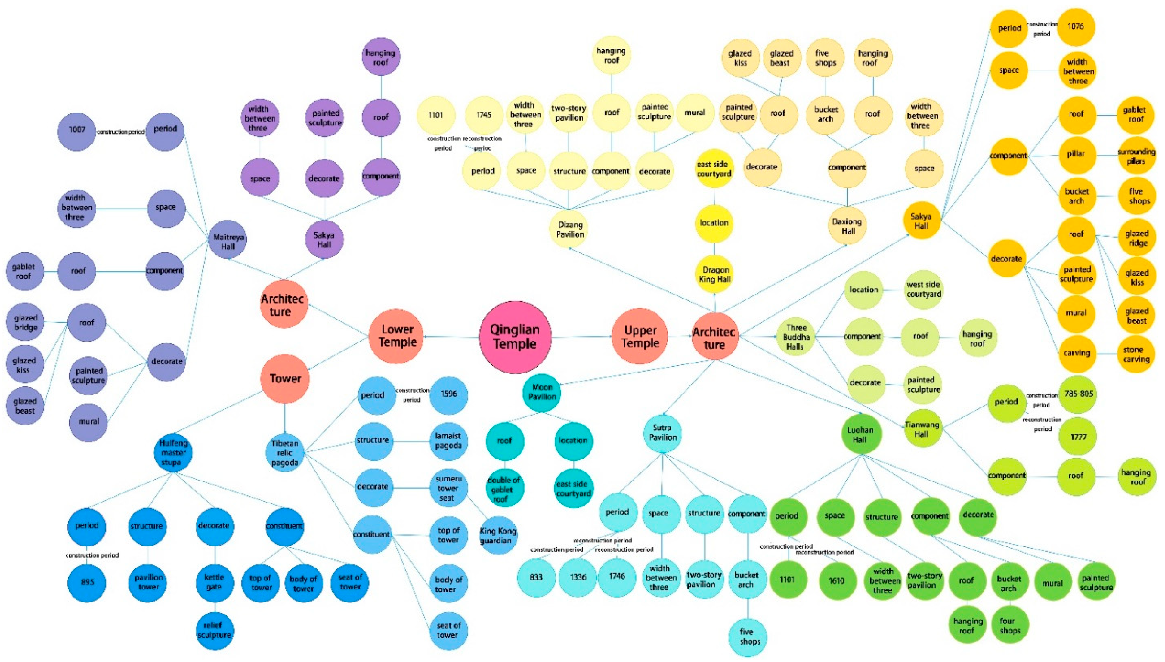 Buildings 12 01604 g013