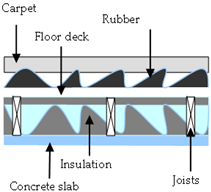 Buildings 12 01605 i002
