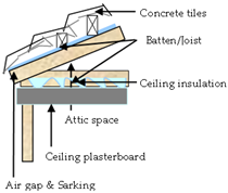 Buildings 12 01605 i003