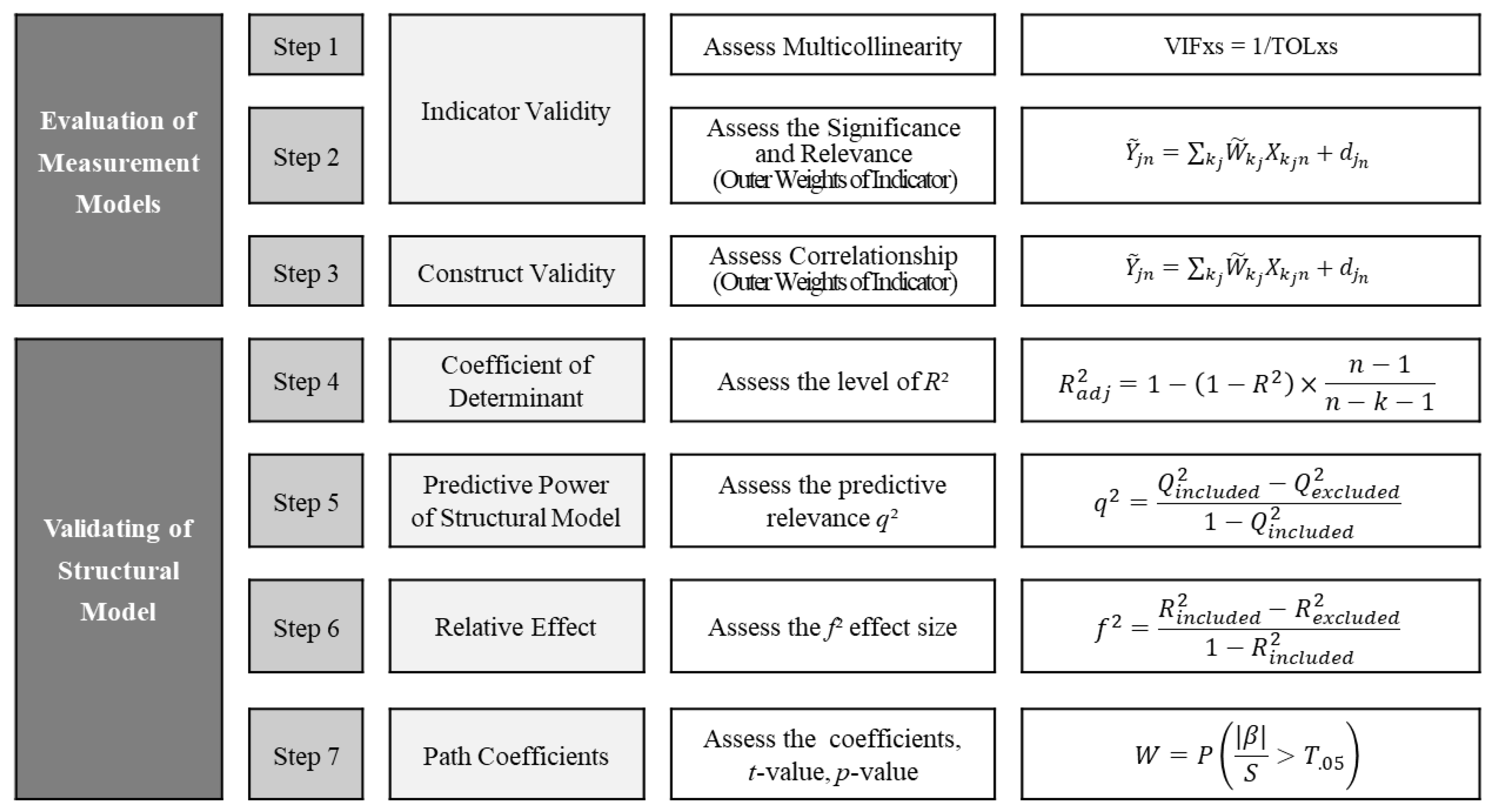 Buildings 12 01606 g006 Buildings 12 01606 g006