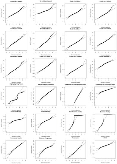 Buildings 12 01606 g0a1