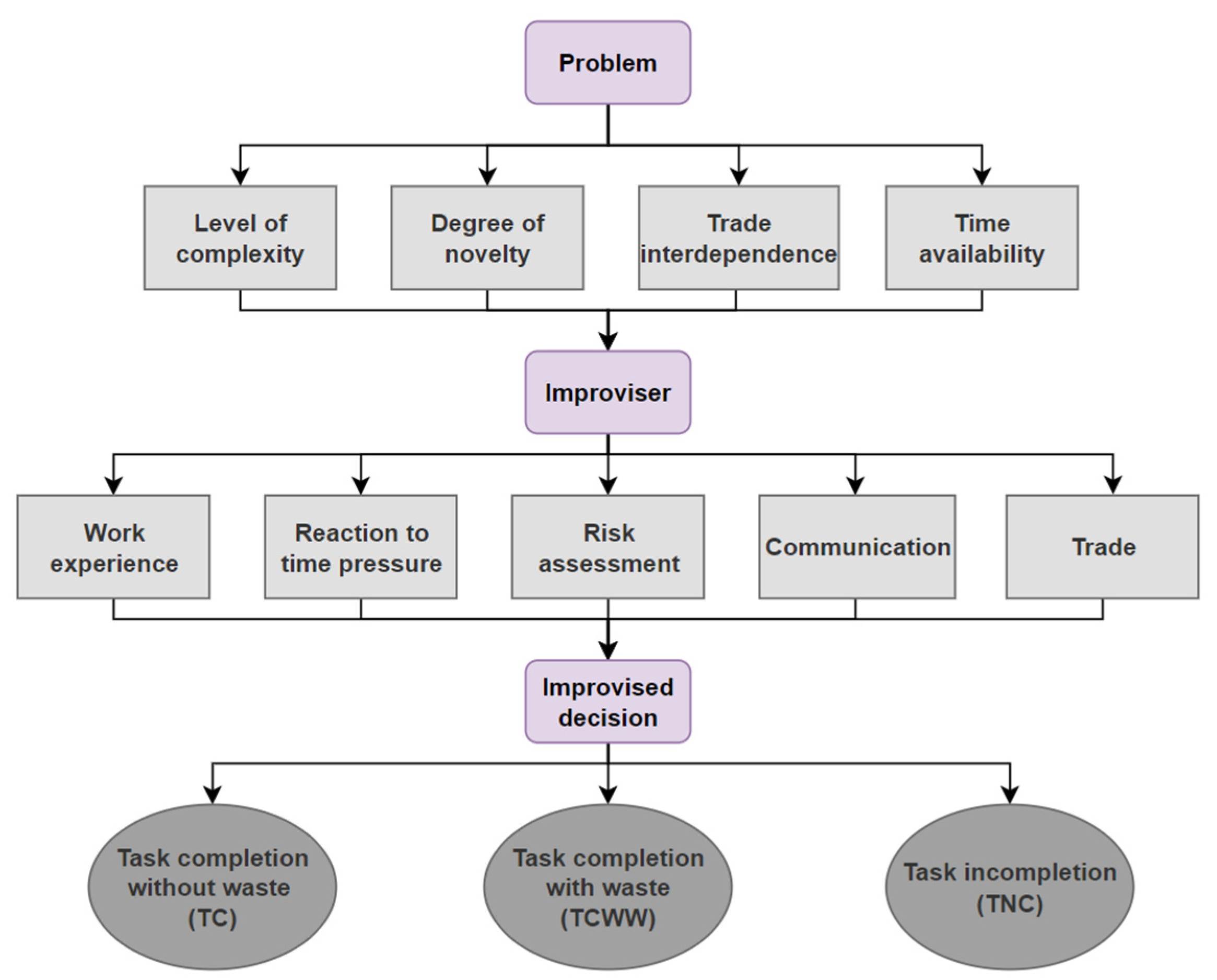 Buildings 12 01608 g001