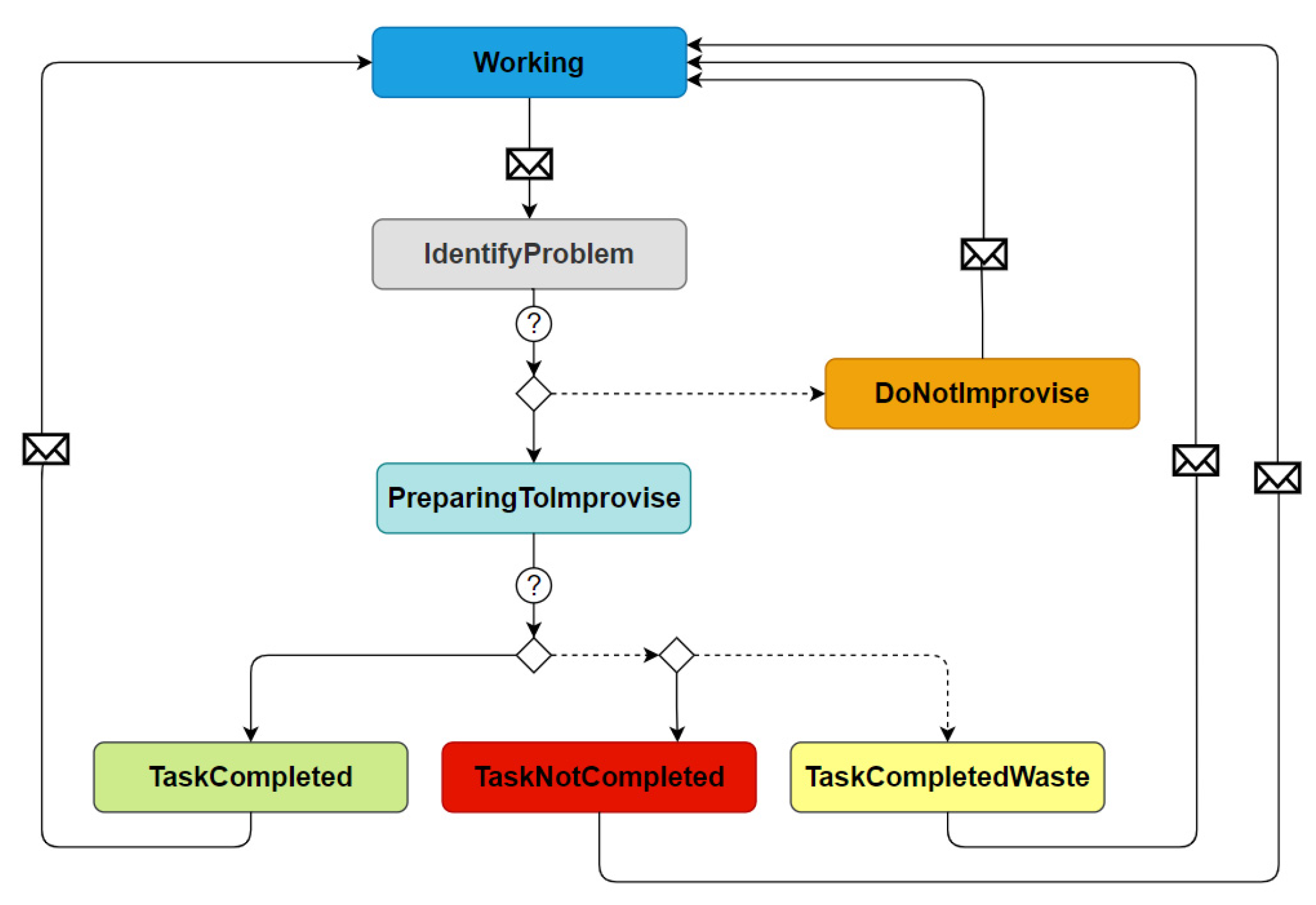 Buildings 12 01608 g002