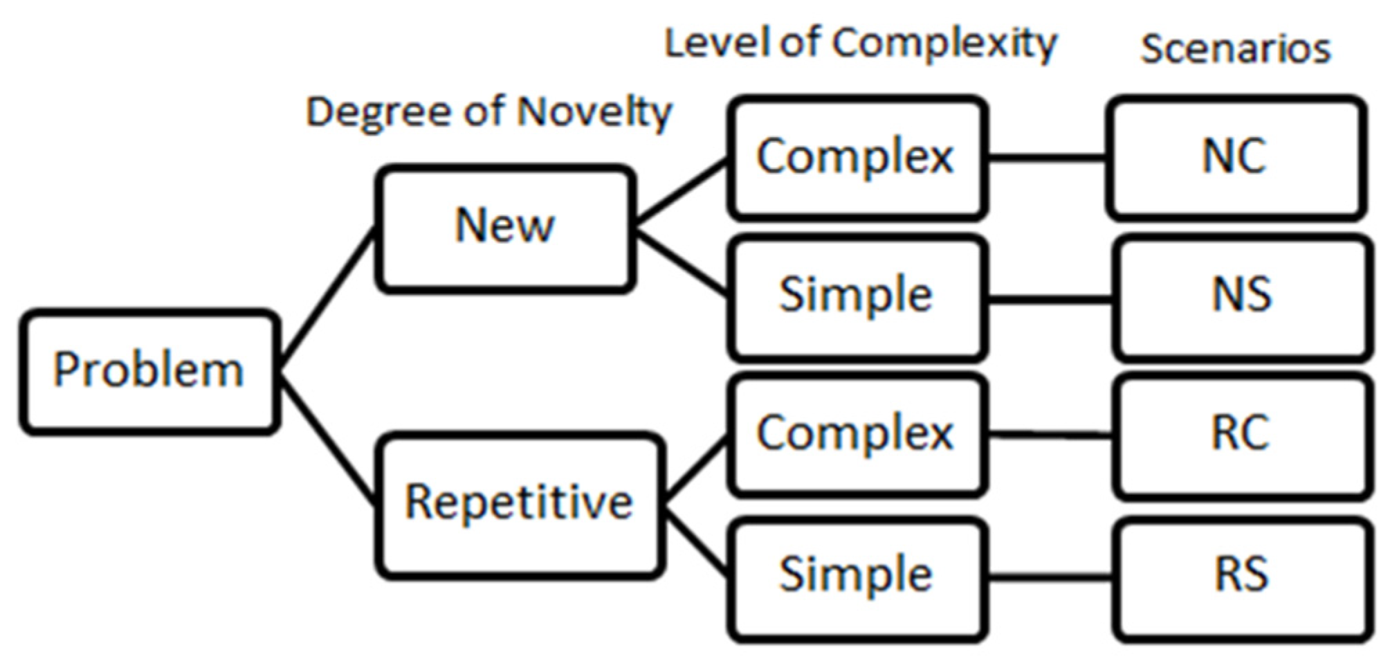 Buildings 12 01608 g003