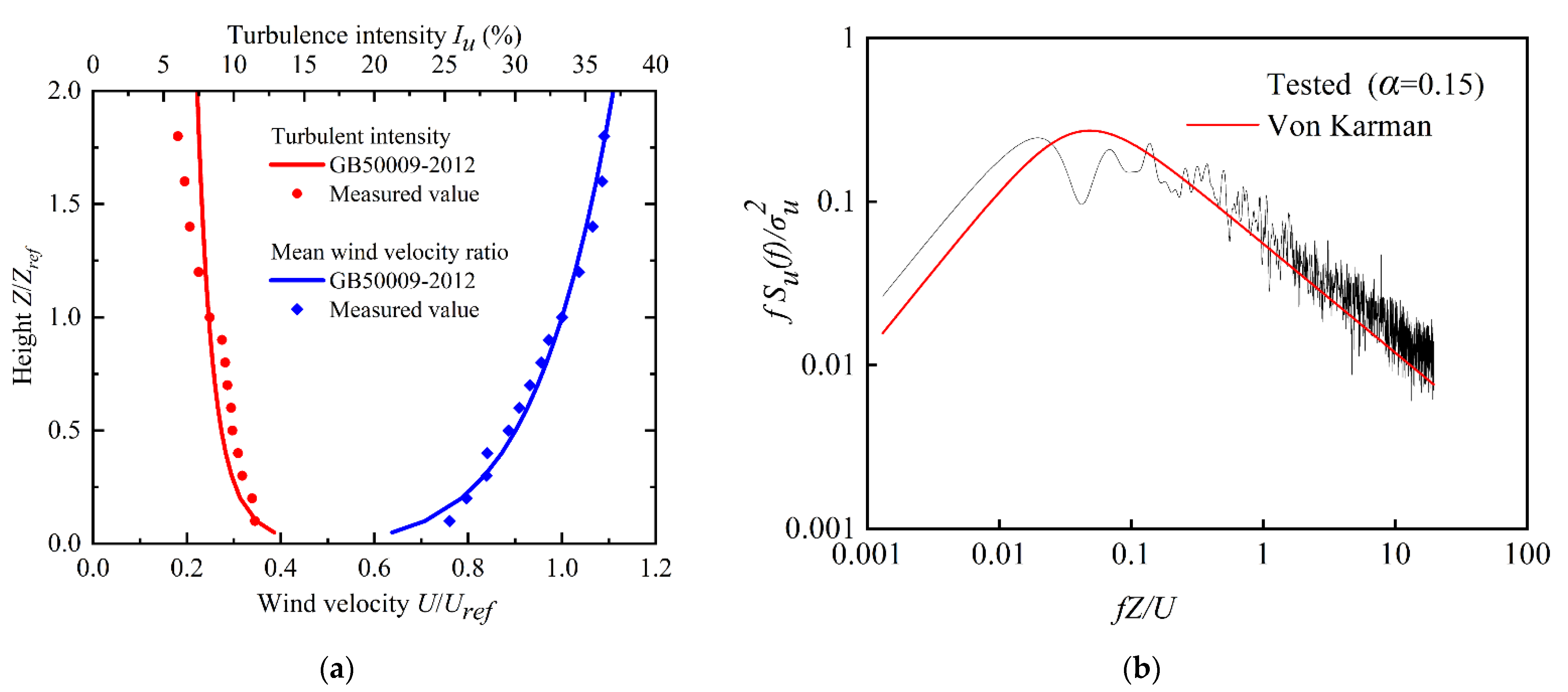 Buildings 12 01611 g005