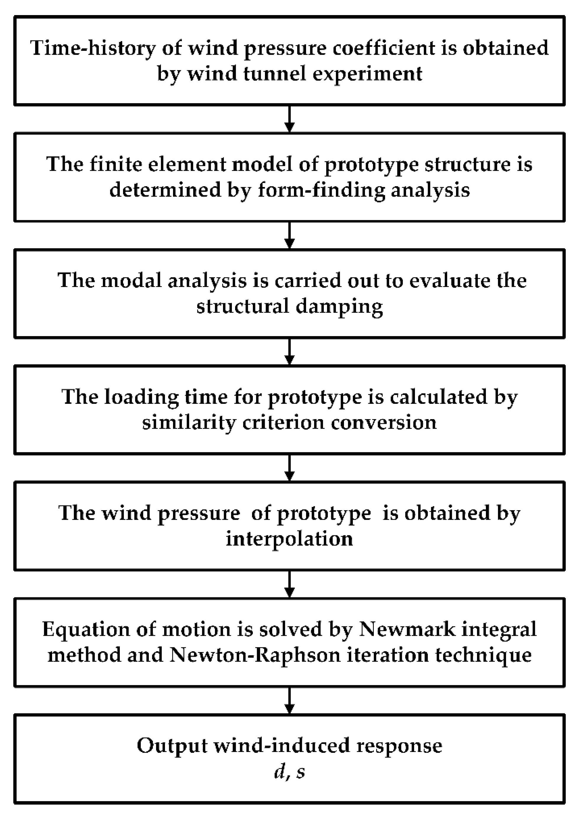 Buildings 12 01611 g007