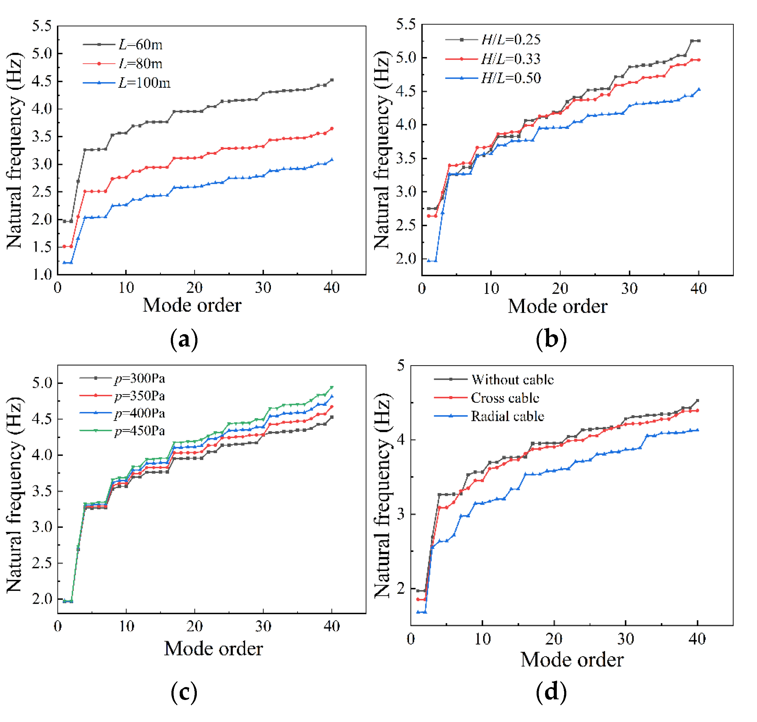 Buildings 12 01611 g010