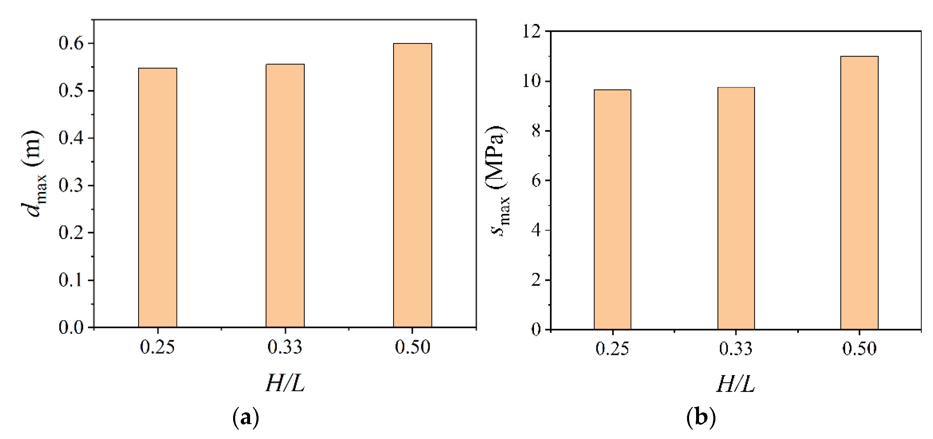 Buildings 12 01611 g016