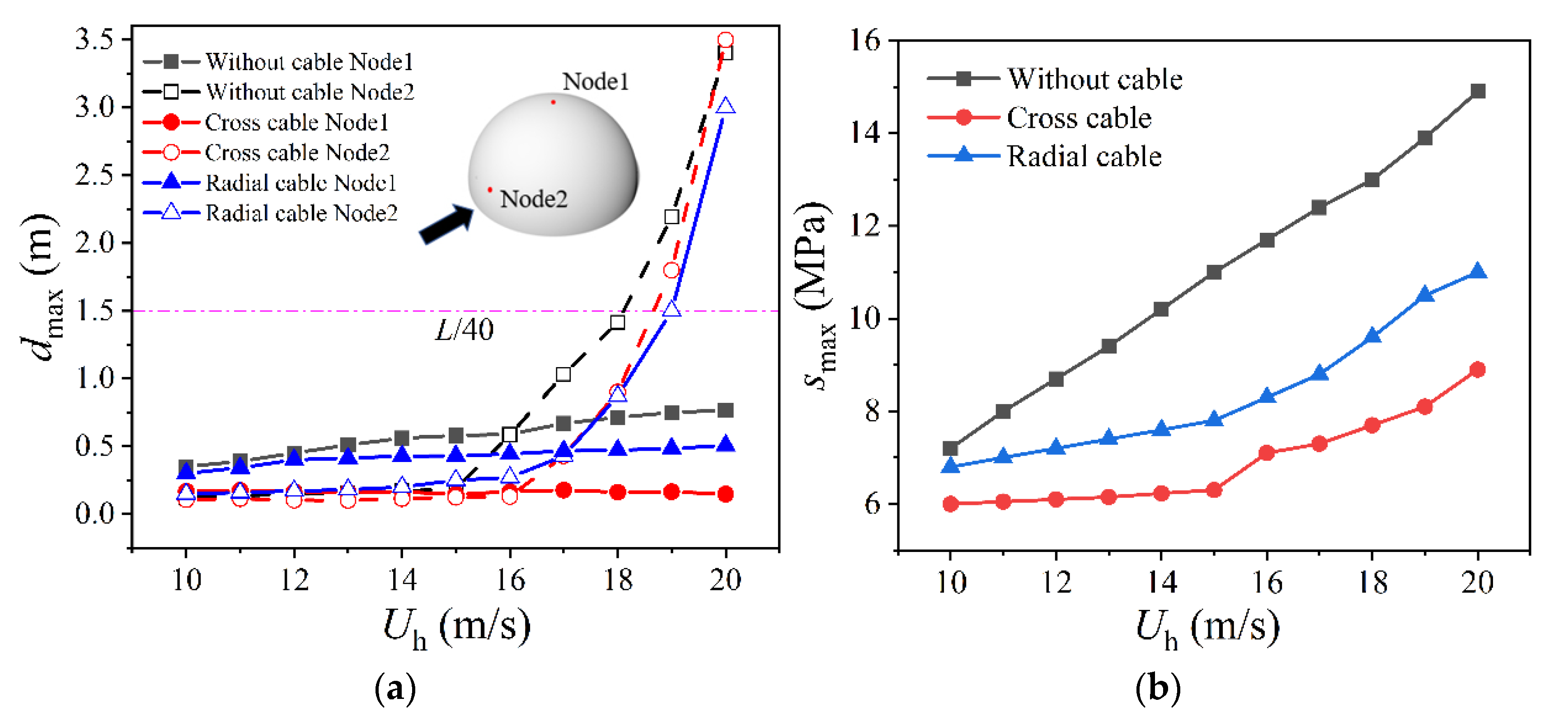 Buildings 12 01611 g020