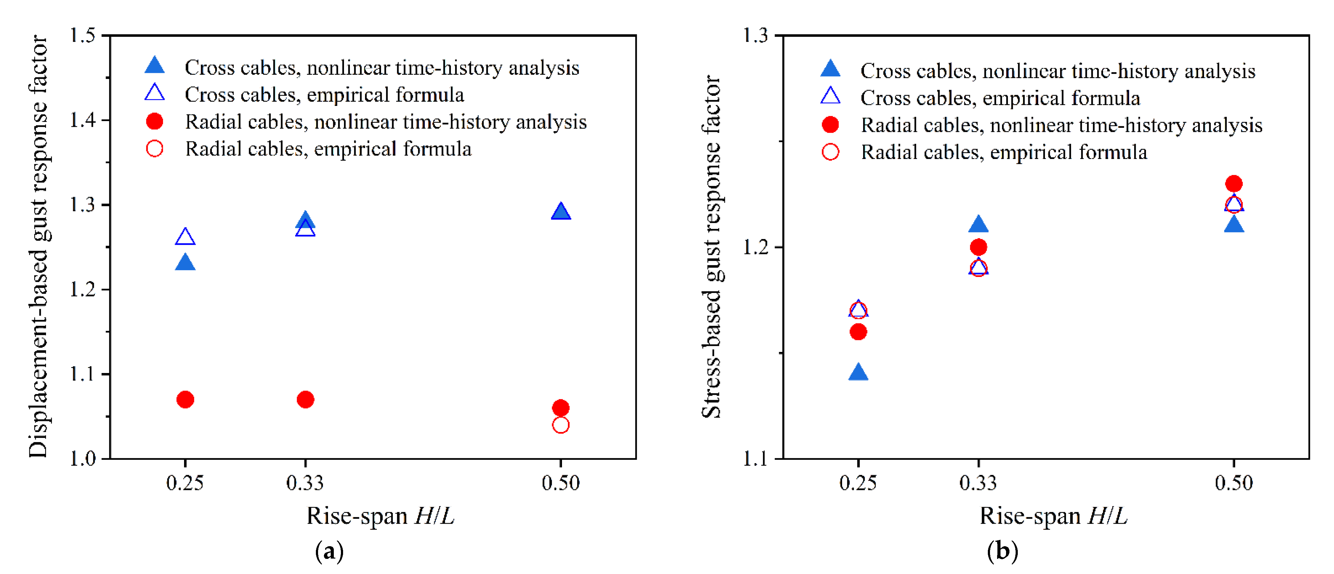 Buildings 12 01611 g022