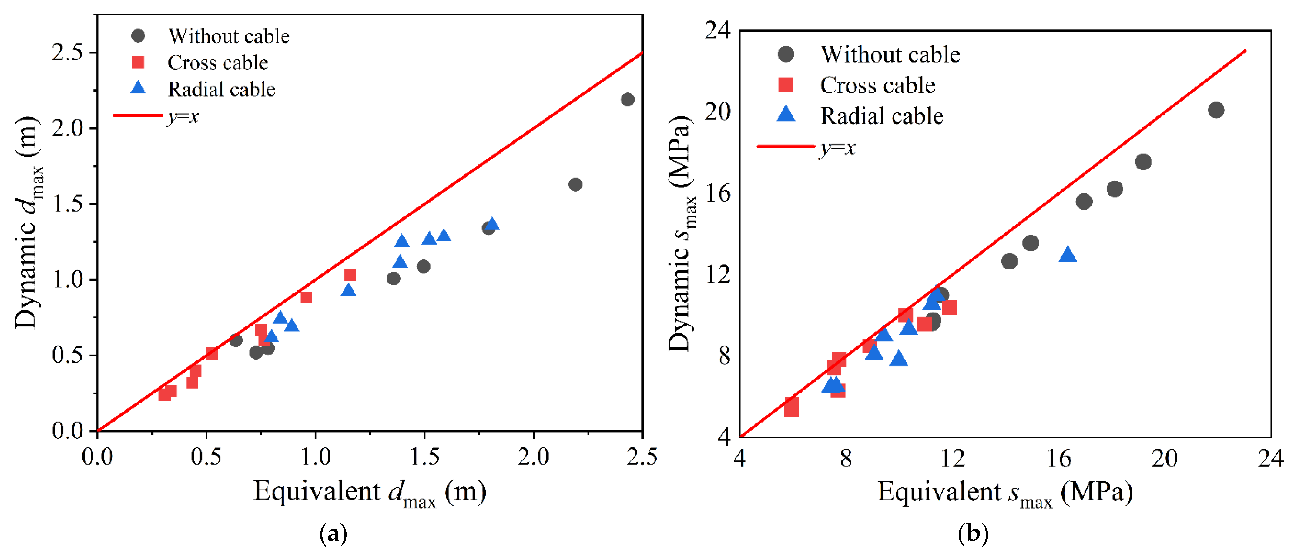 Buildings 12 01611 g024