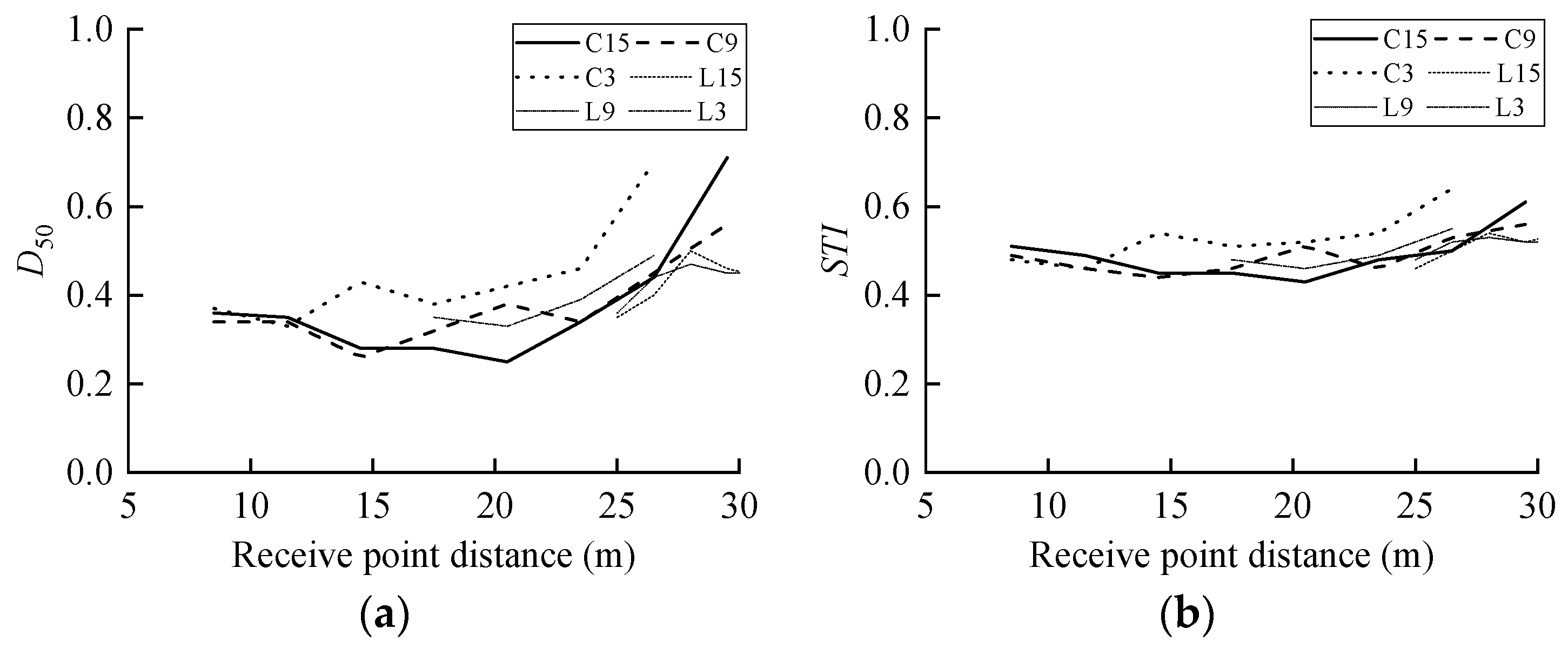 Buildings 12 01613 g010