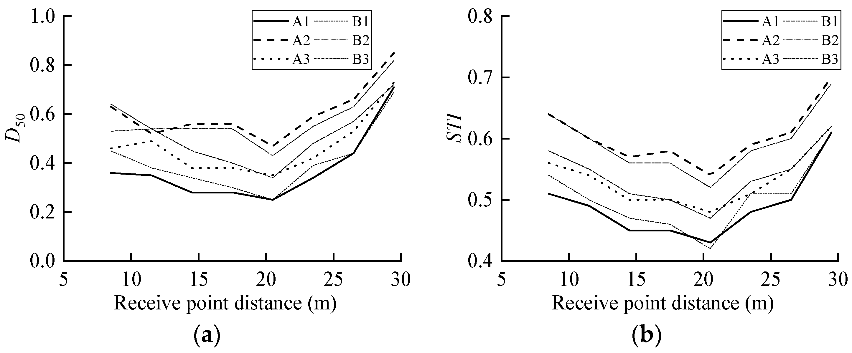 Buildings 12 01613 g014