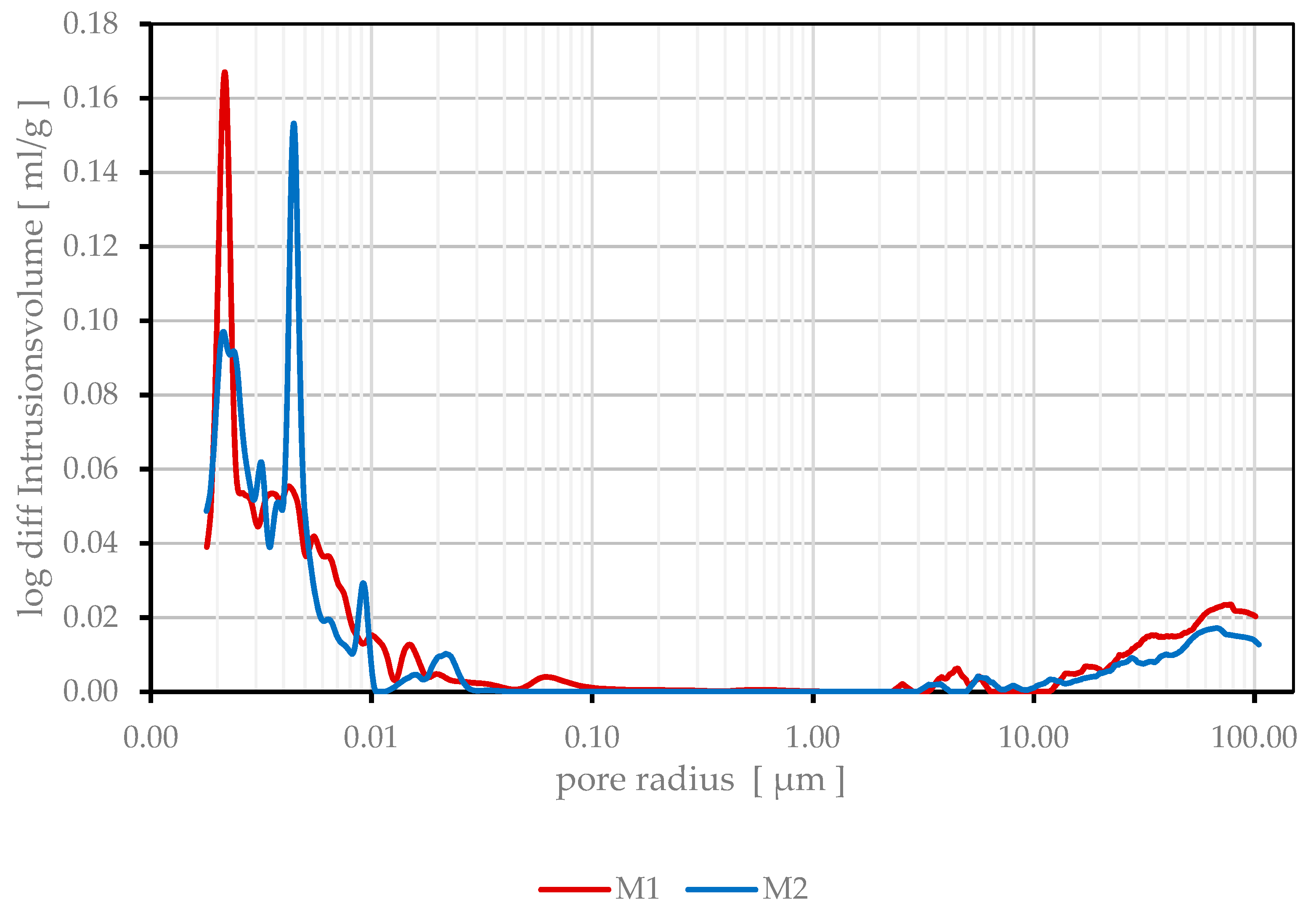 Buildings 12 01615 g004