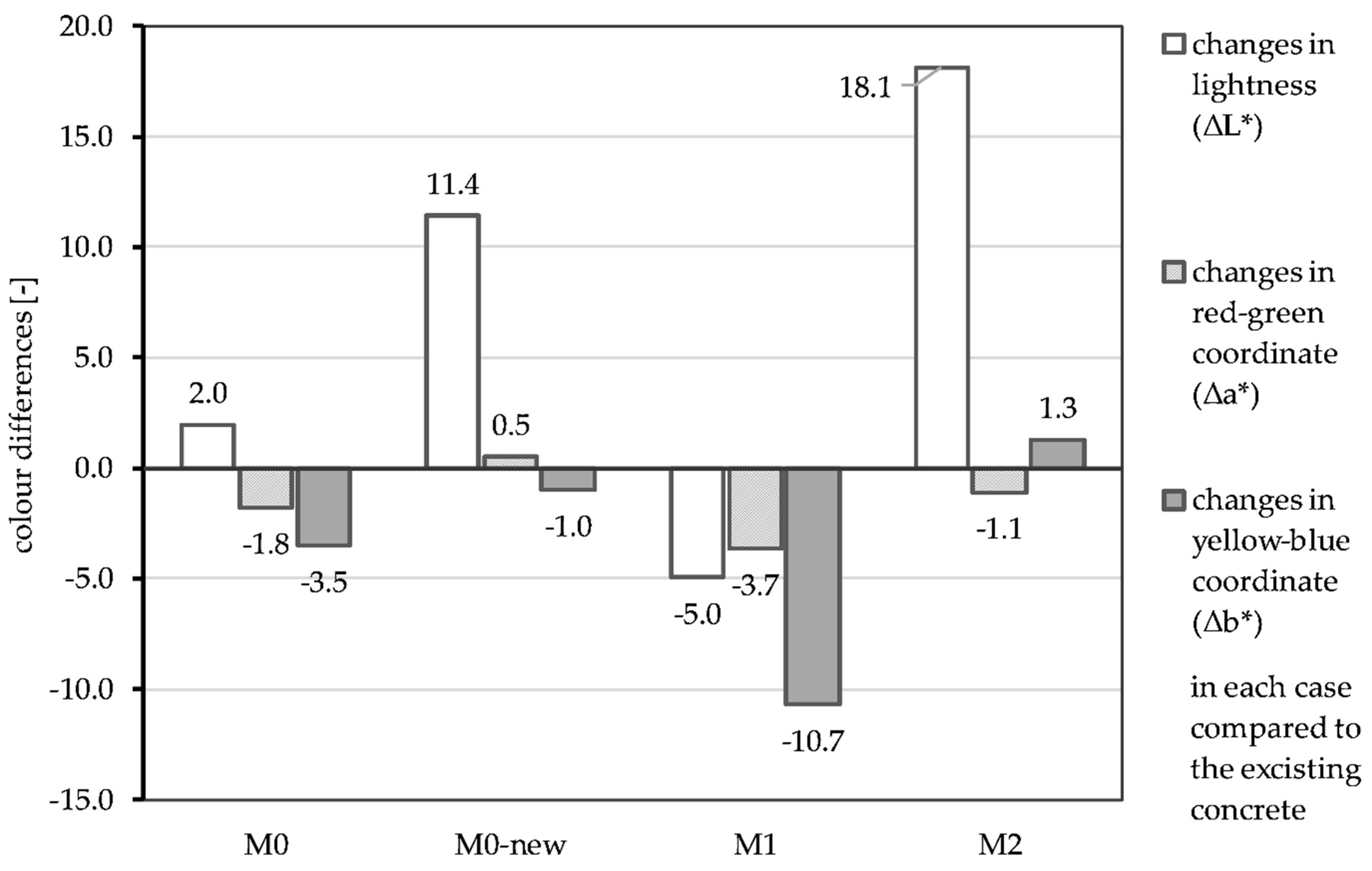 Buildings 12 01615 g005