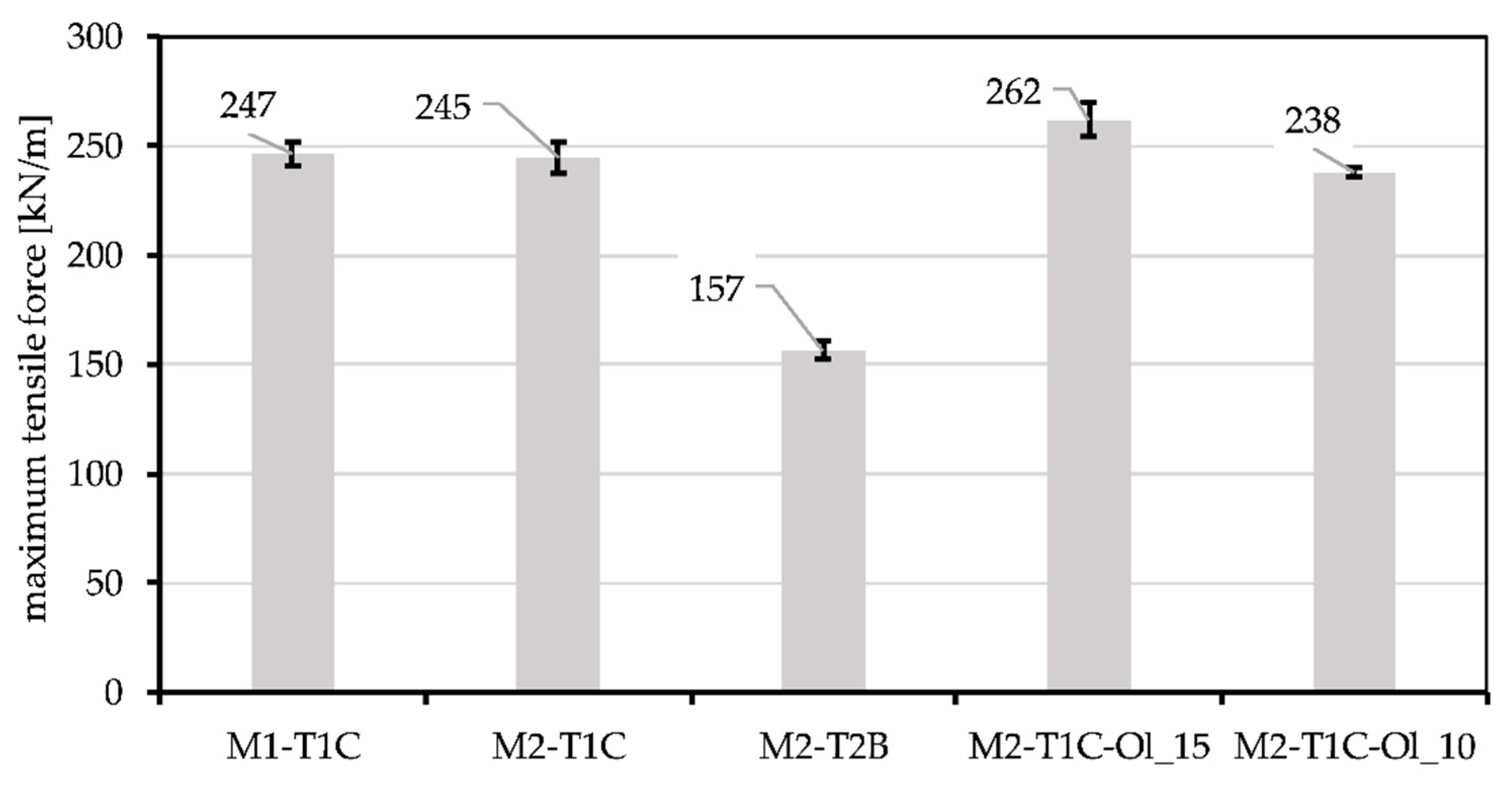 Buildings 12 01615 g012