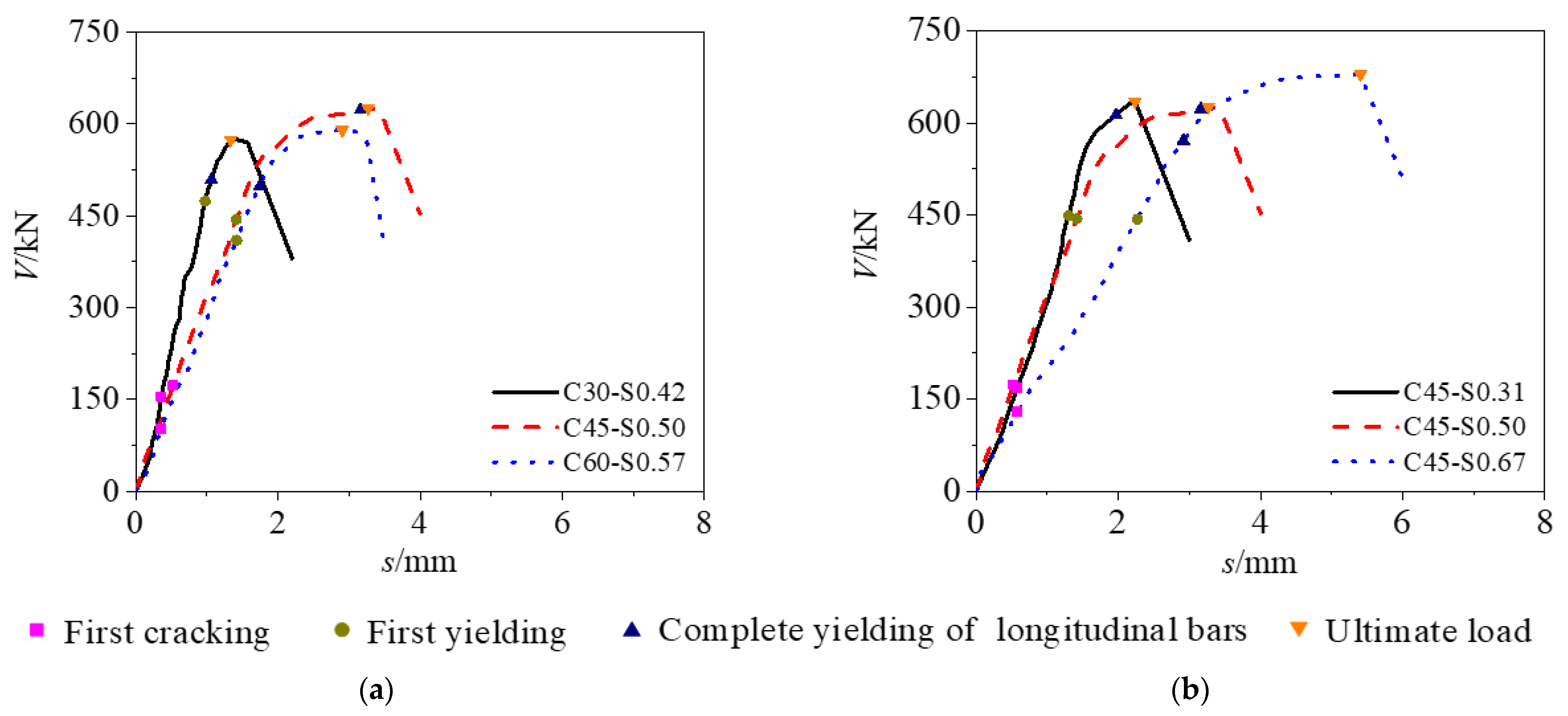Buildings 12 01619 g005