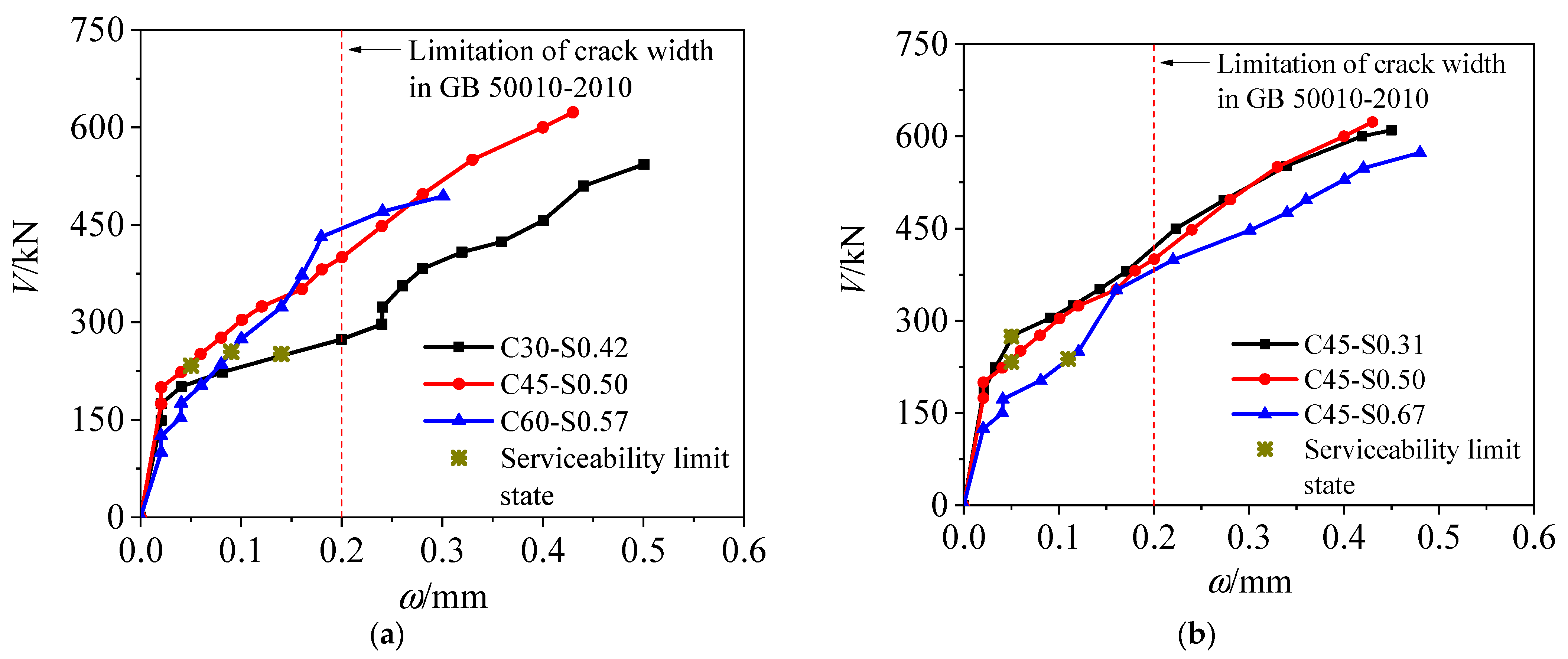Buildings 12 01619 g006