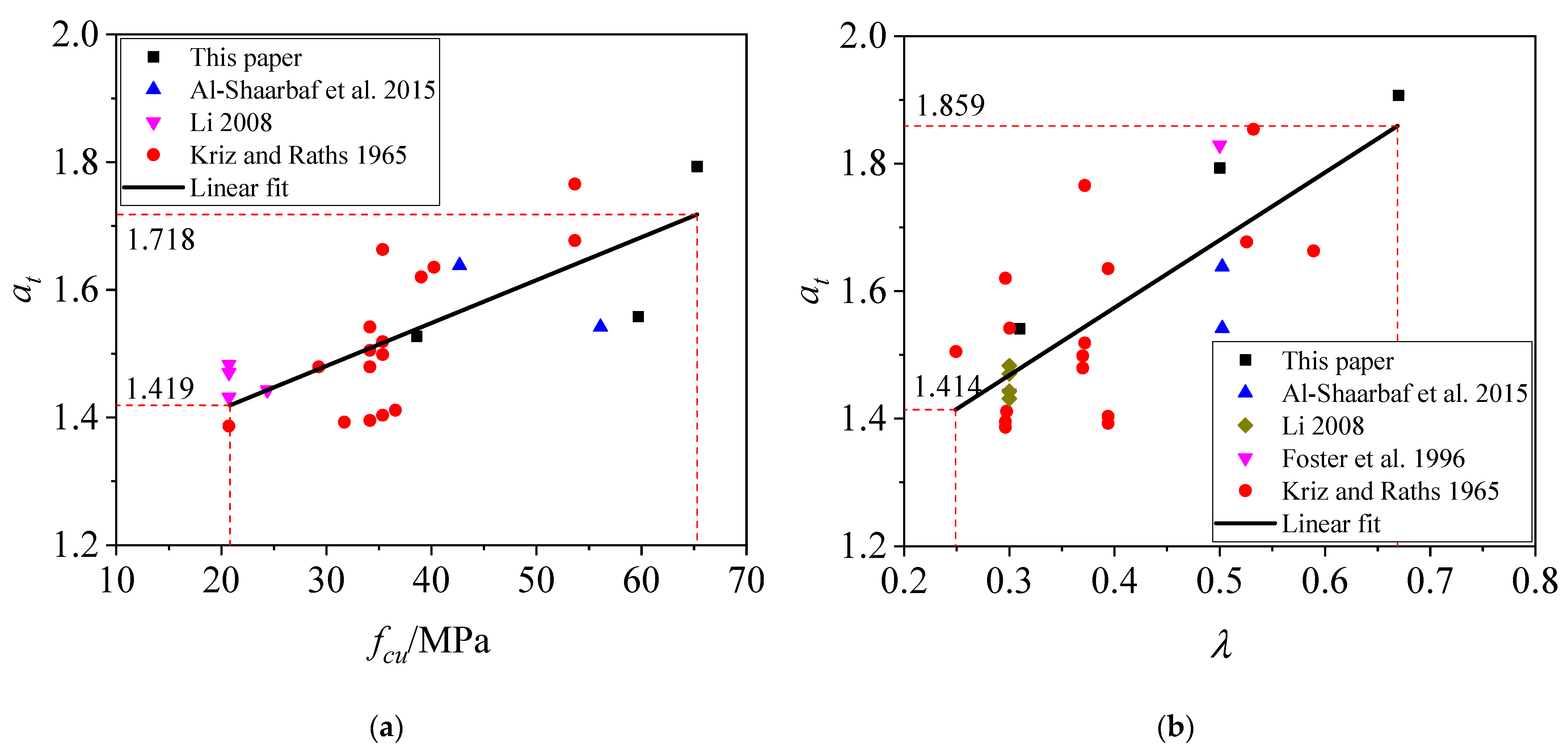 Buildings 12 01619 g008