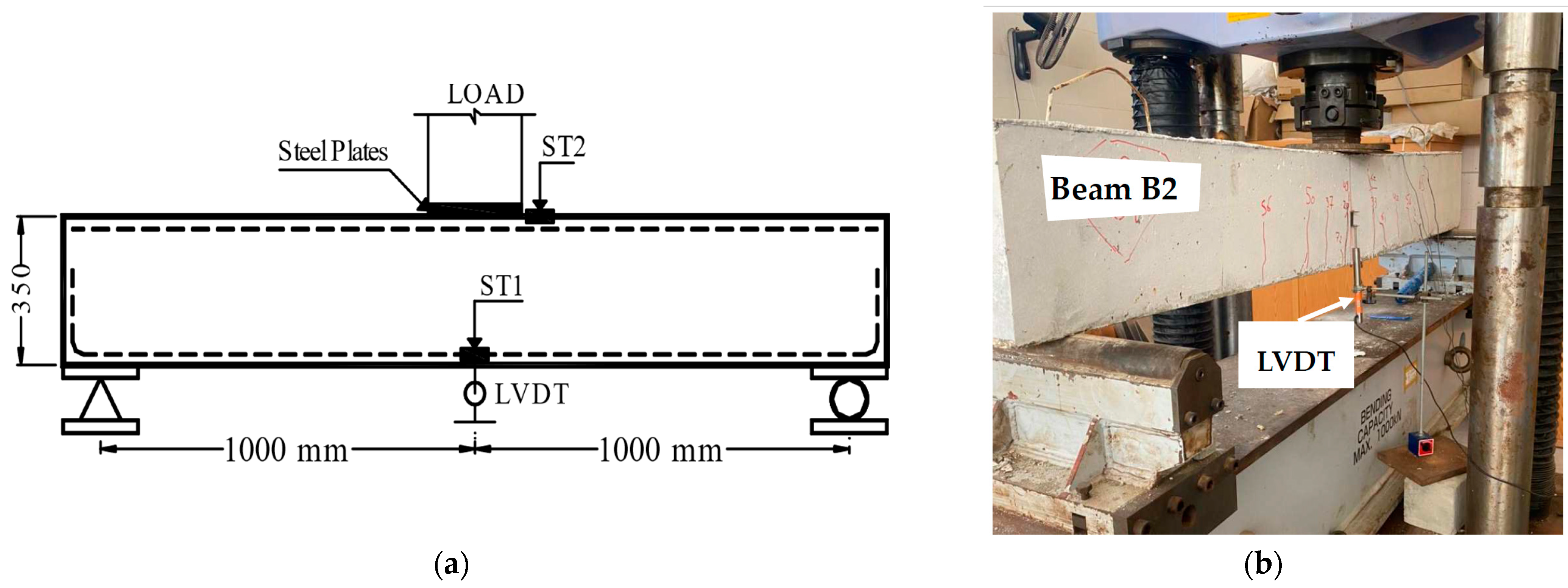 Buildings 12 01620 g002