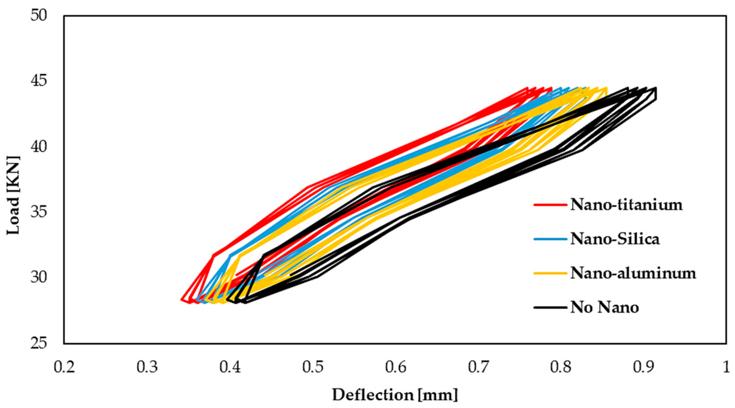 Buildings 12 01620 g007