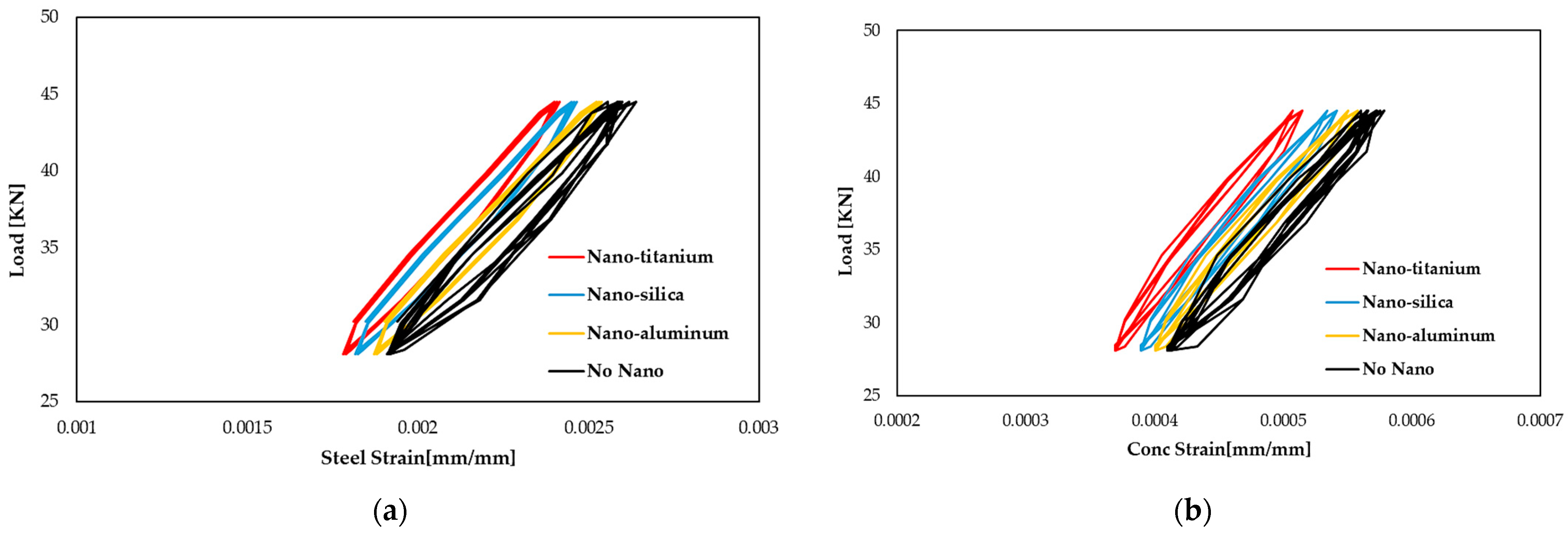 Buildings 12 01620 g009