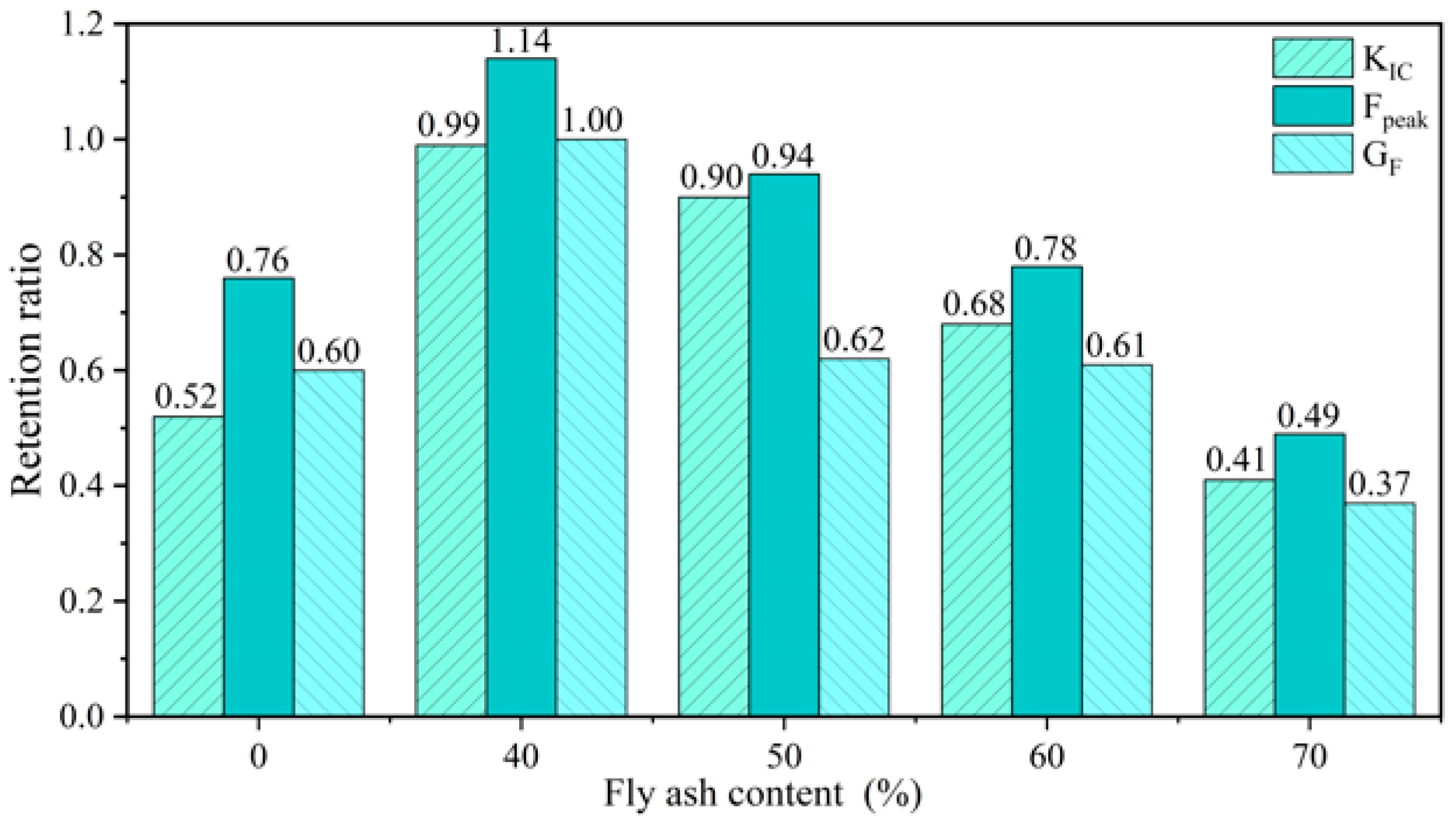 Buildings 12 01623 g007