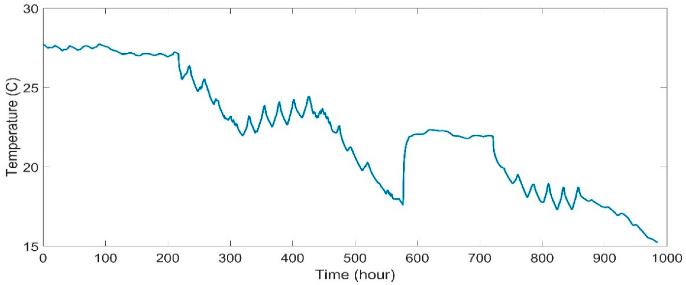Buildings 12 01625 g006