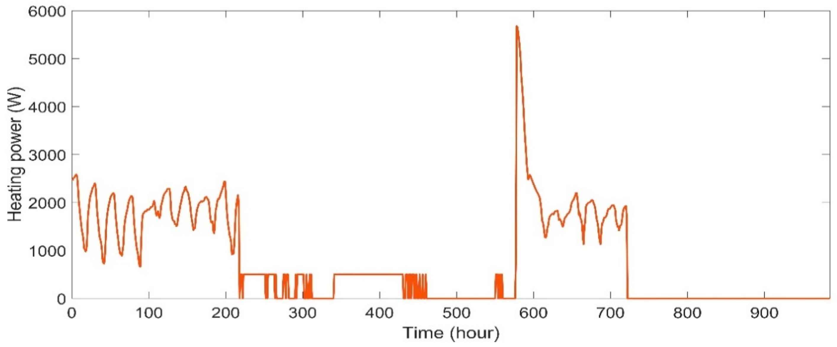 Buildings 12 01625 g007