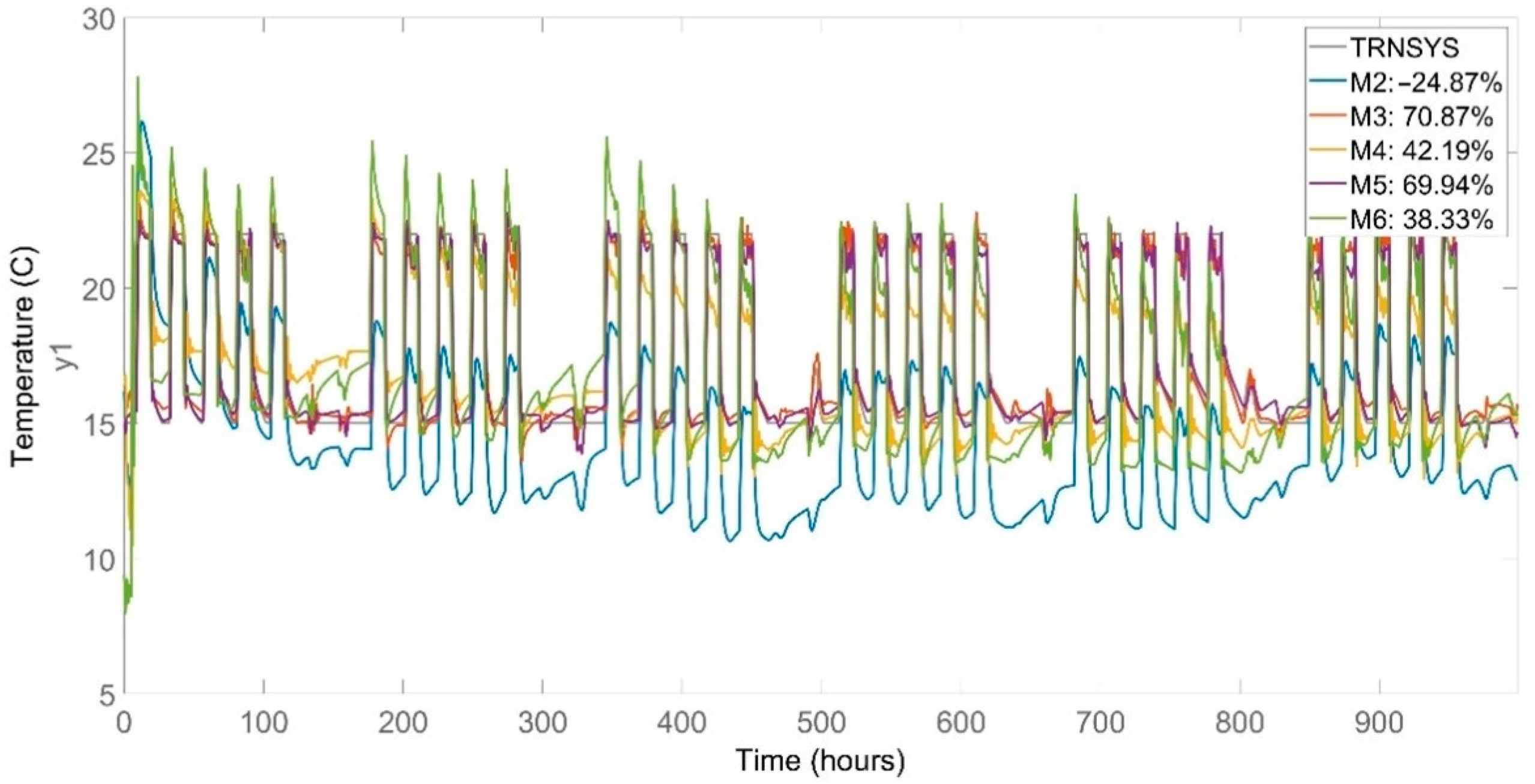 Buildings 12 01625 g010