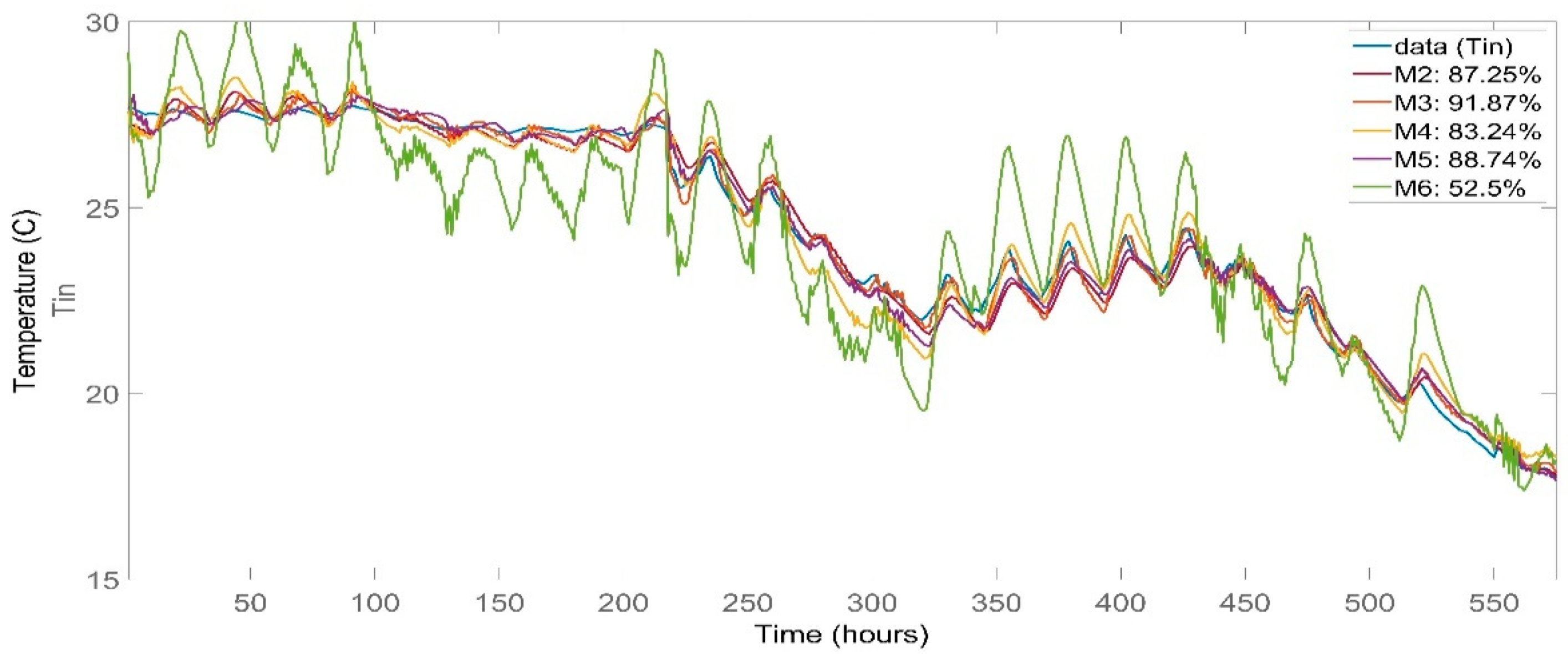 Buildings 12 01625 g012