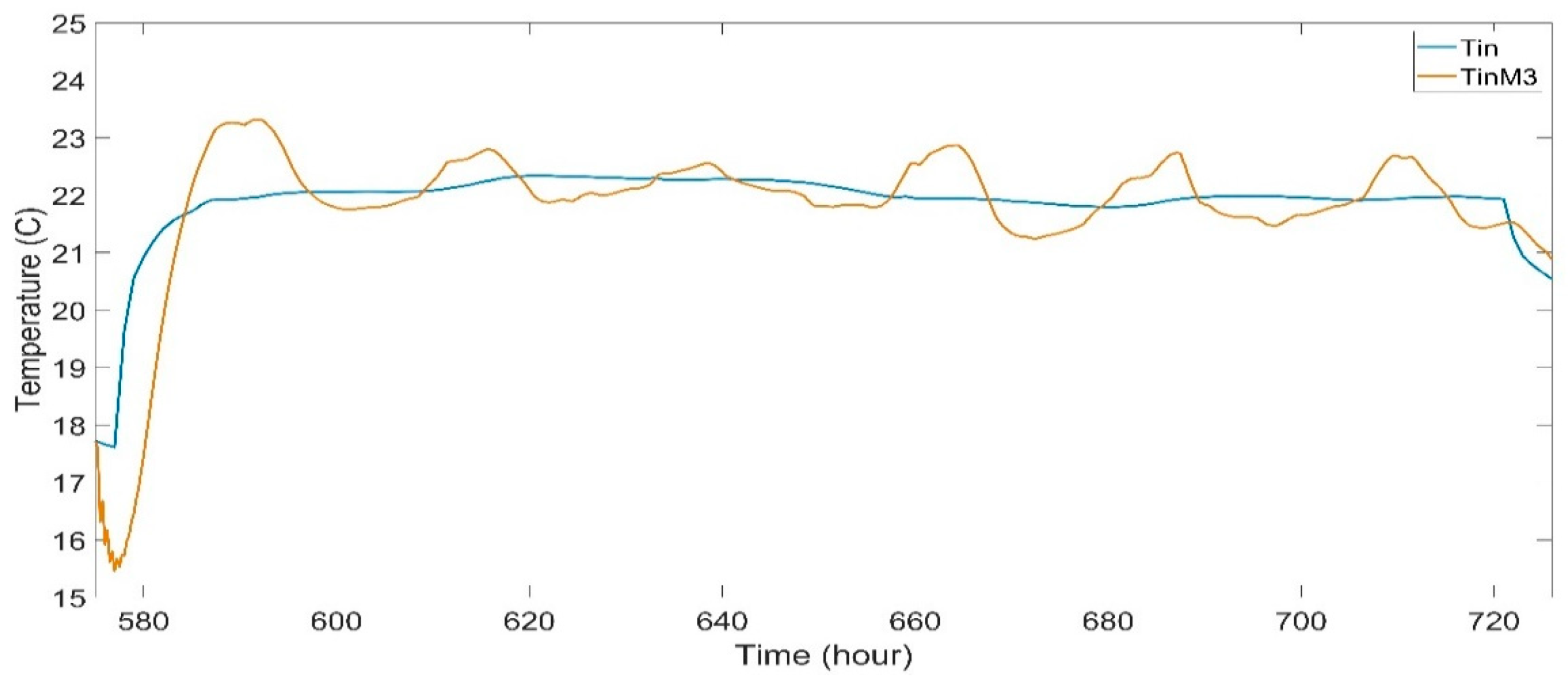 Buildings 12 01625 g013