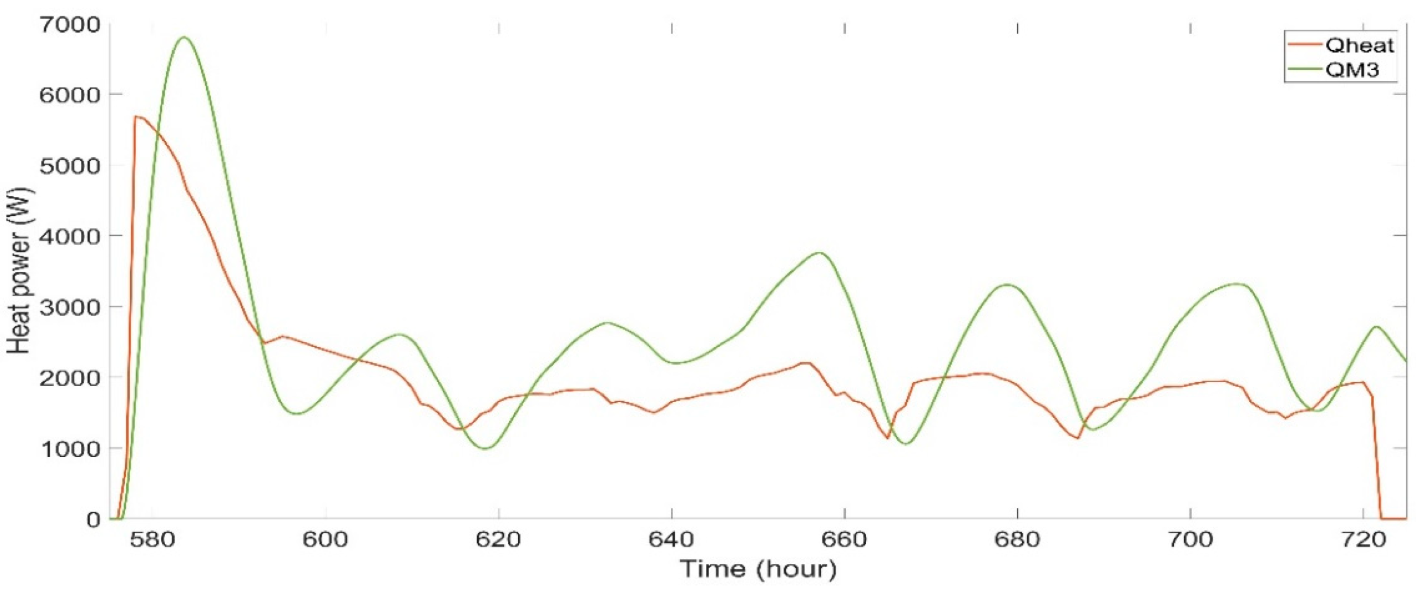 Buildings 12 01625 g014