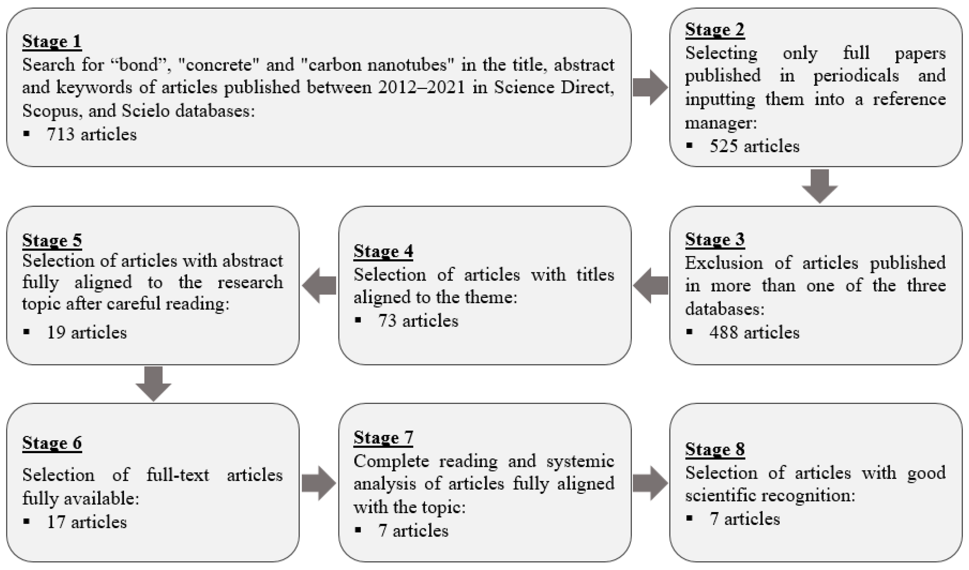 Buildings 12 01626 g001