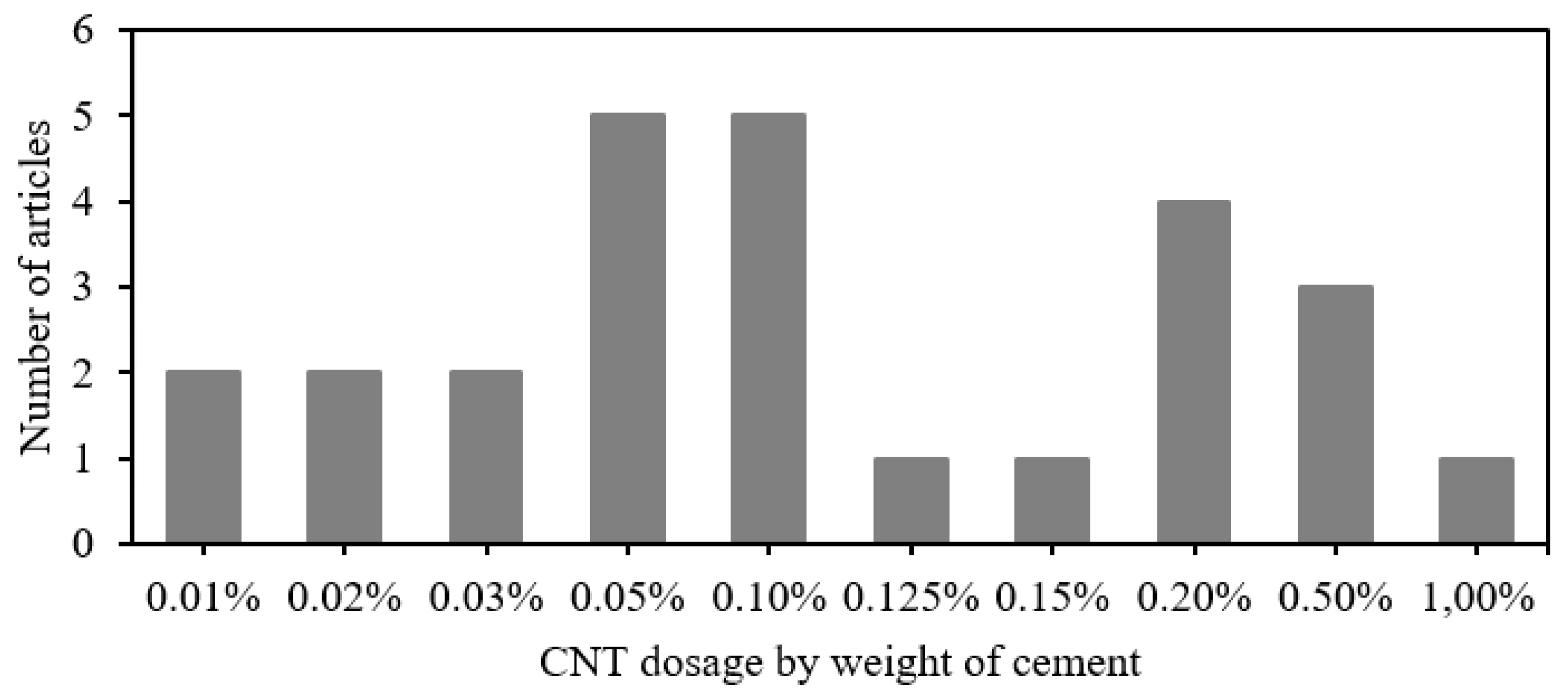 Buildings 12 01626 g002