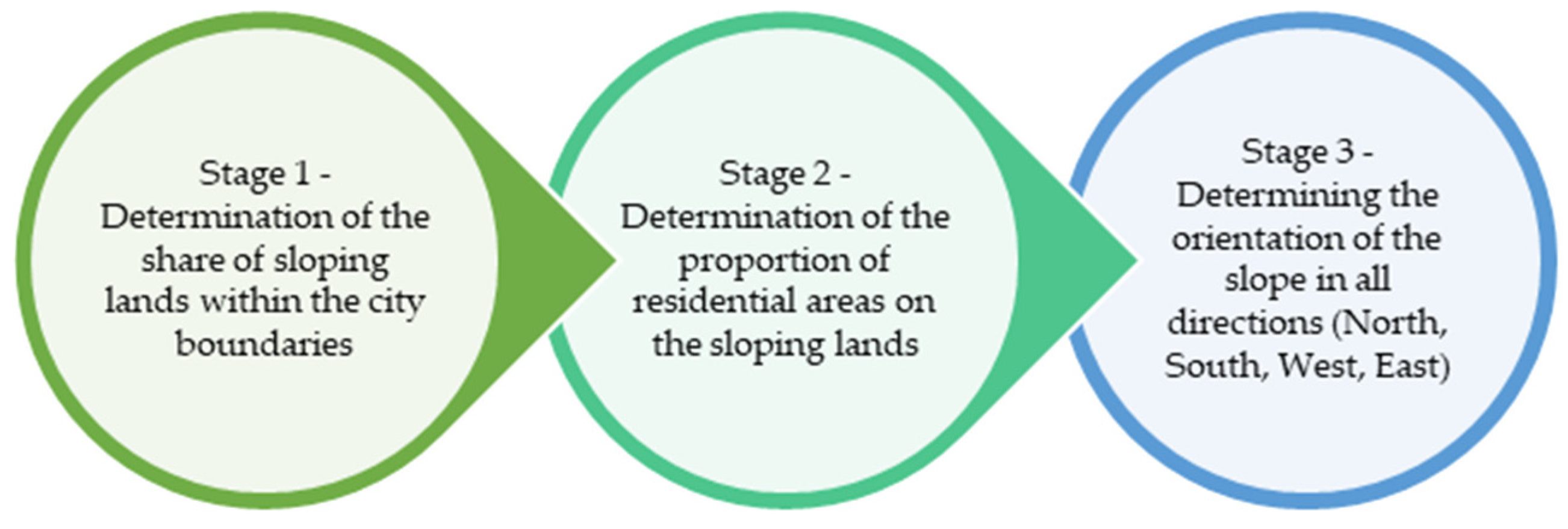 Buildings 12 01627 g001