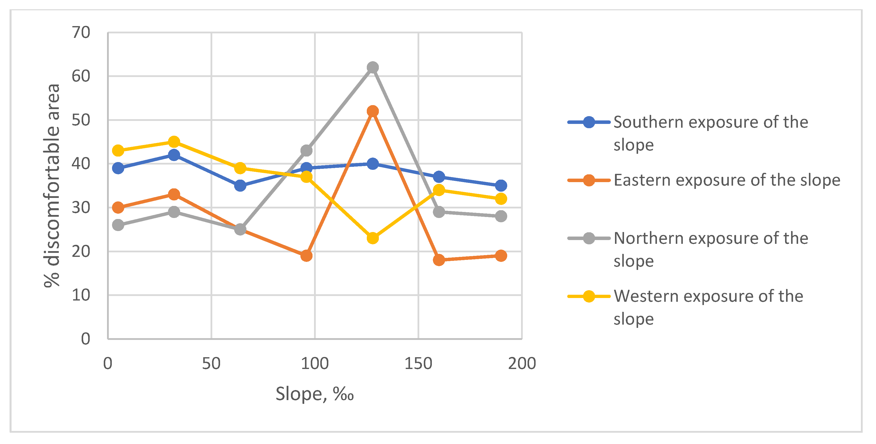 Buildings 12 01627 g013