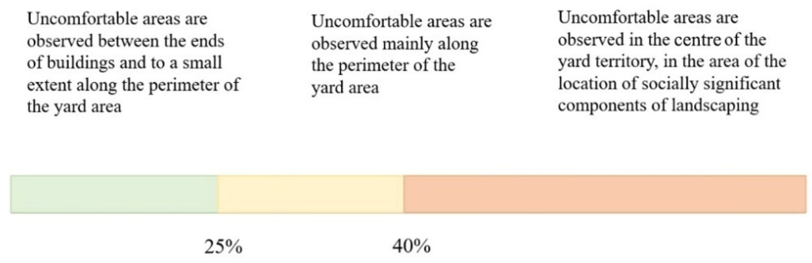 Buildings 12 01627 g015