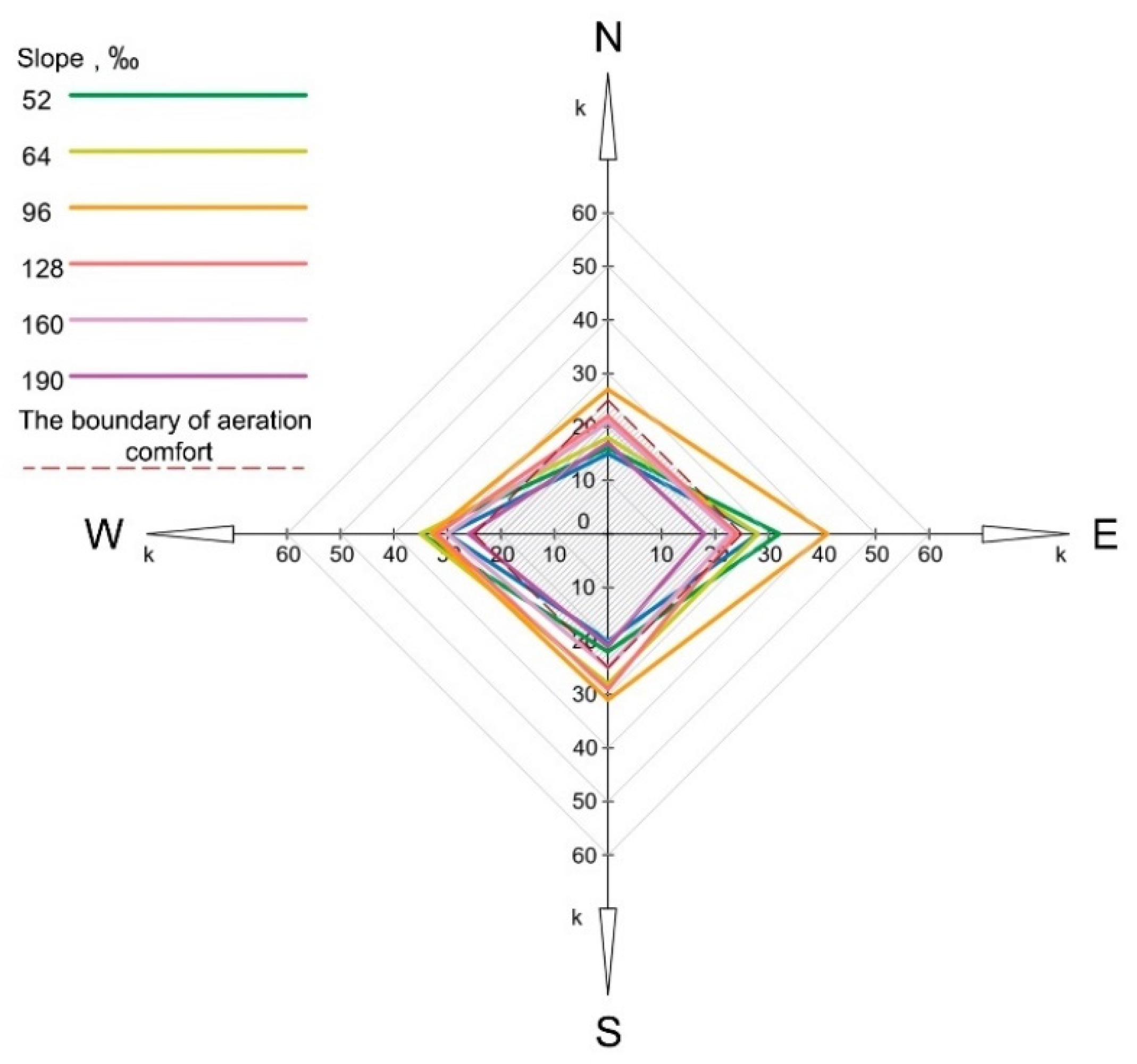 Buildings 12 01627 g016
