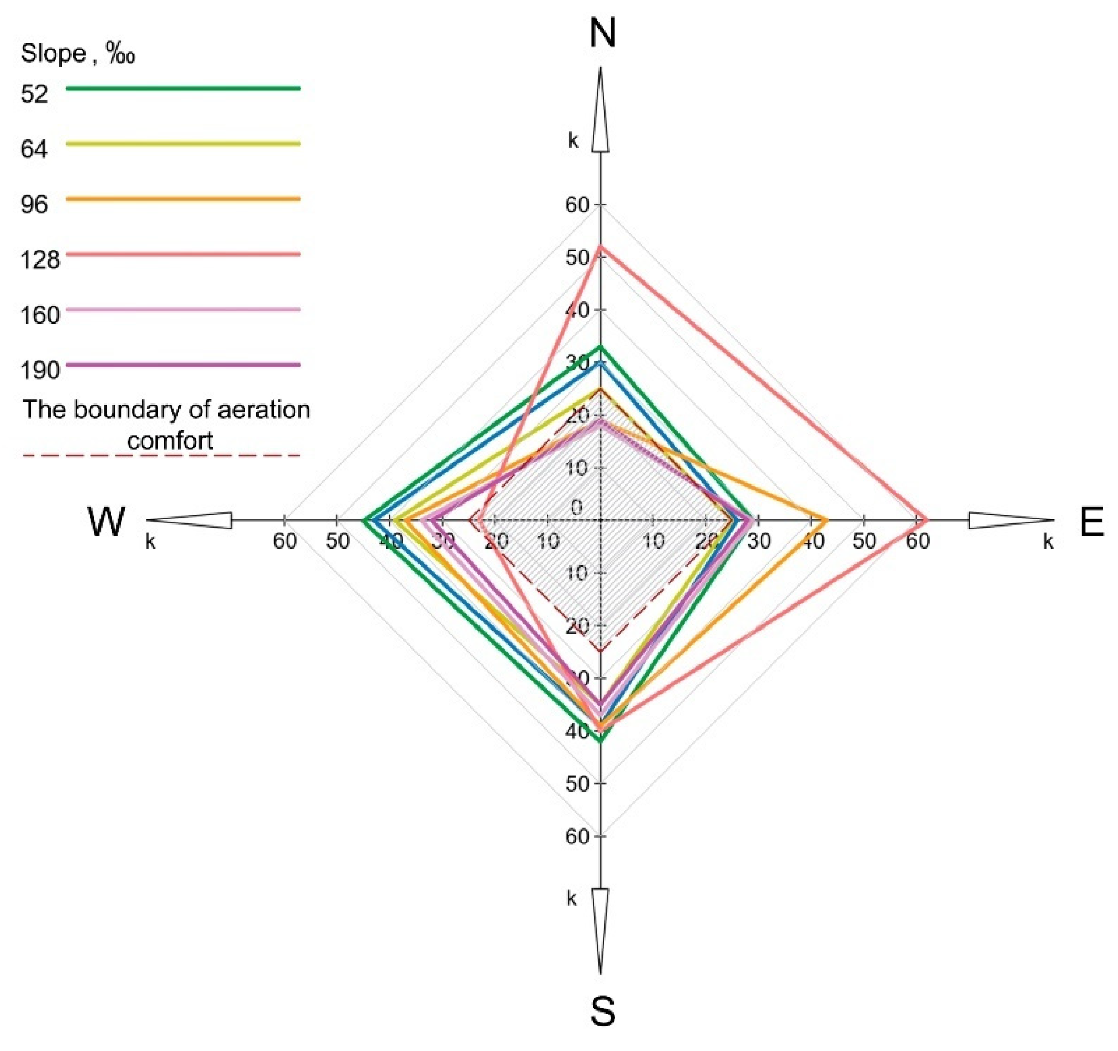 Buildings 12 01627 g017